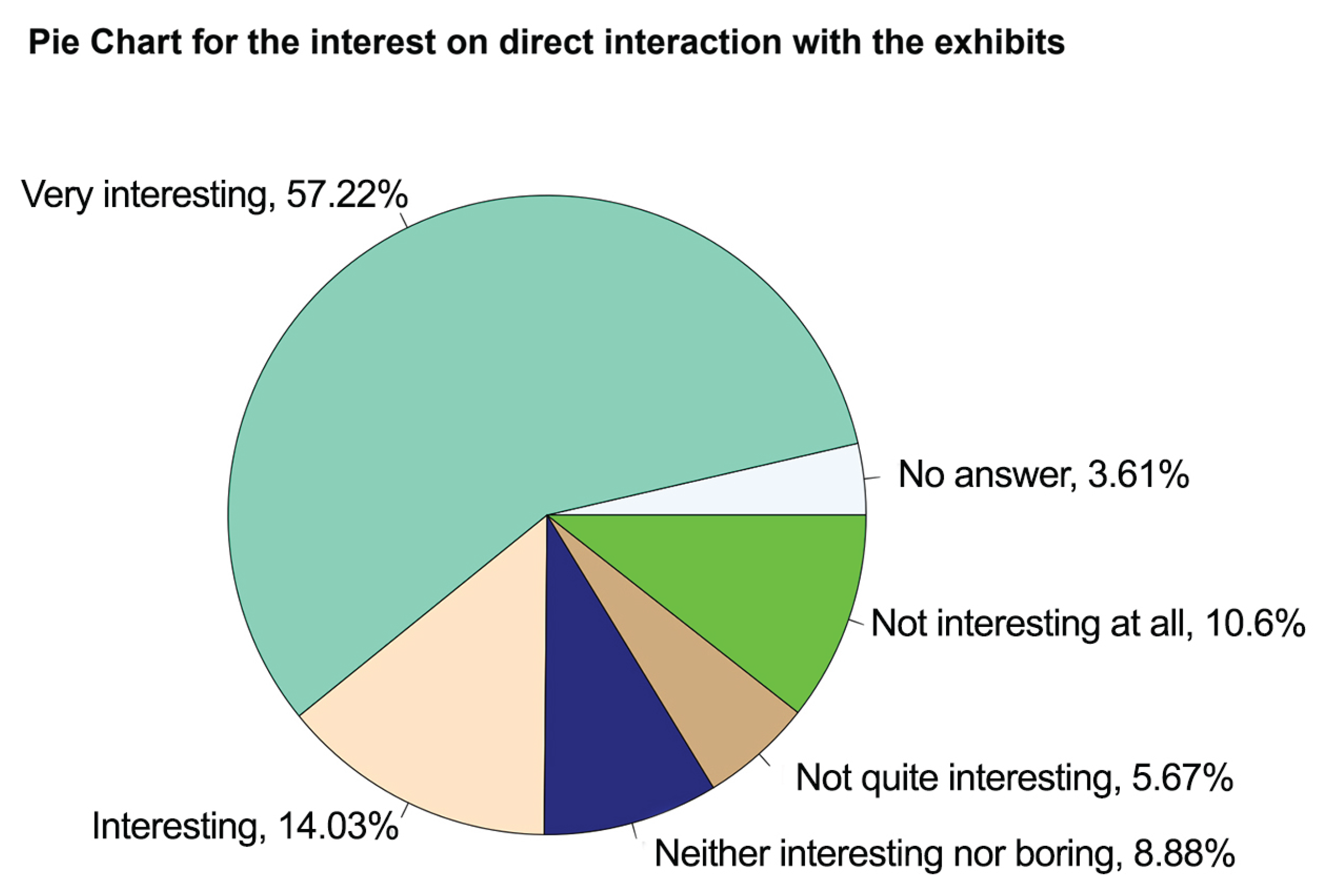 Preprints 161431 g005