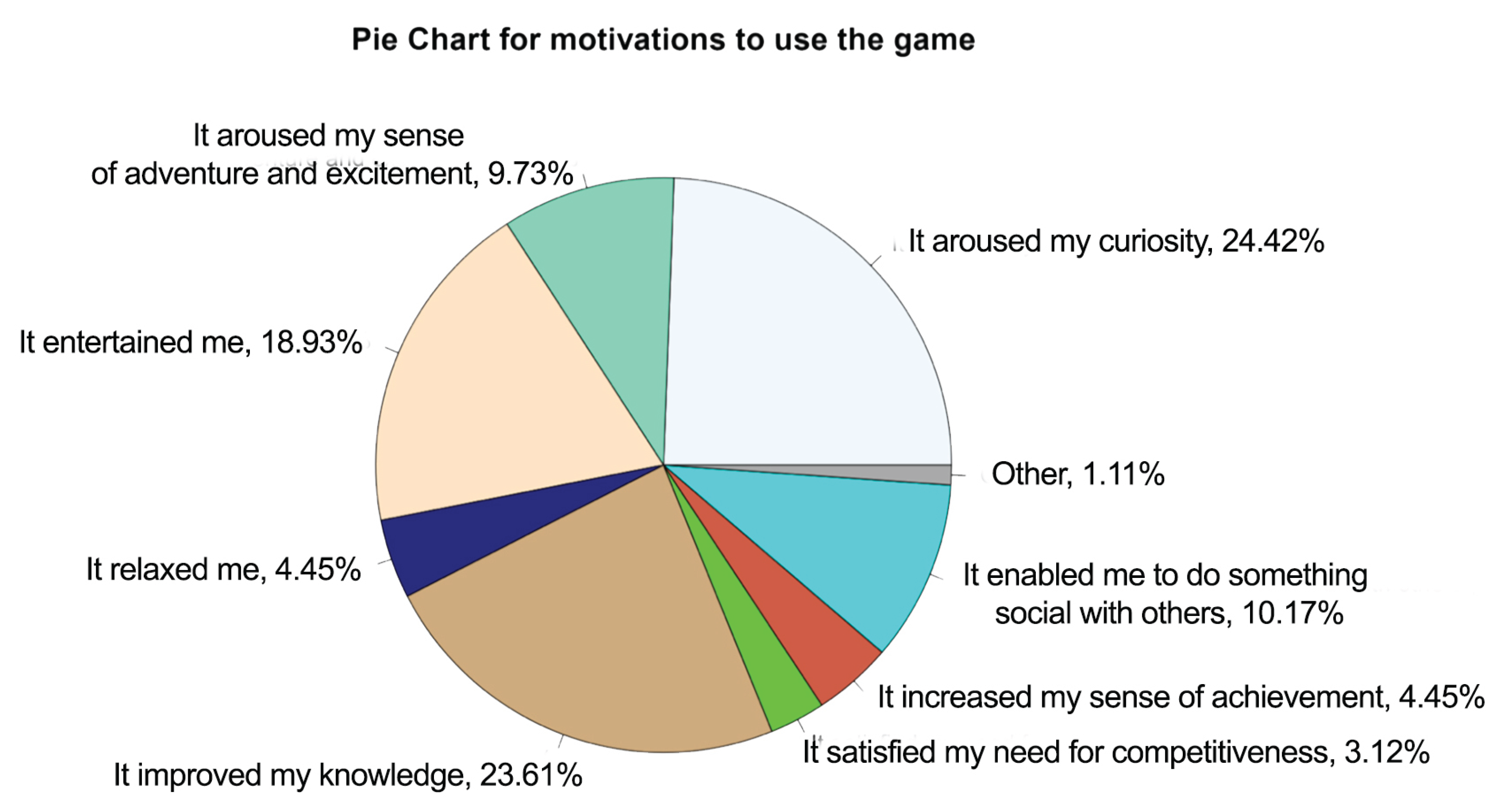 Preprints 161431 g006