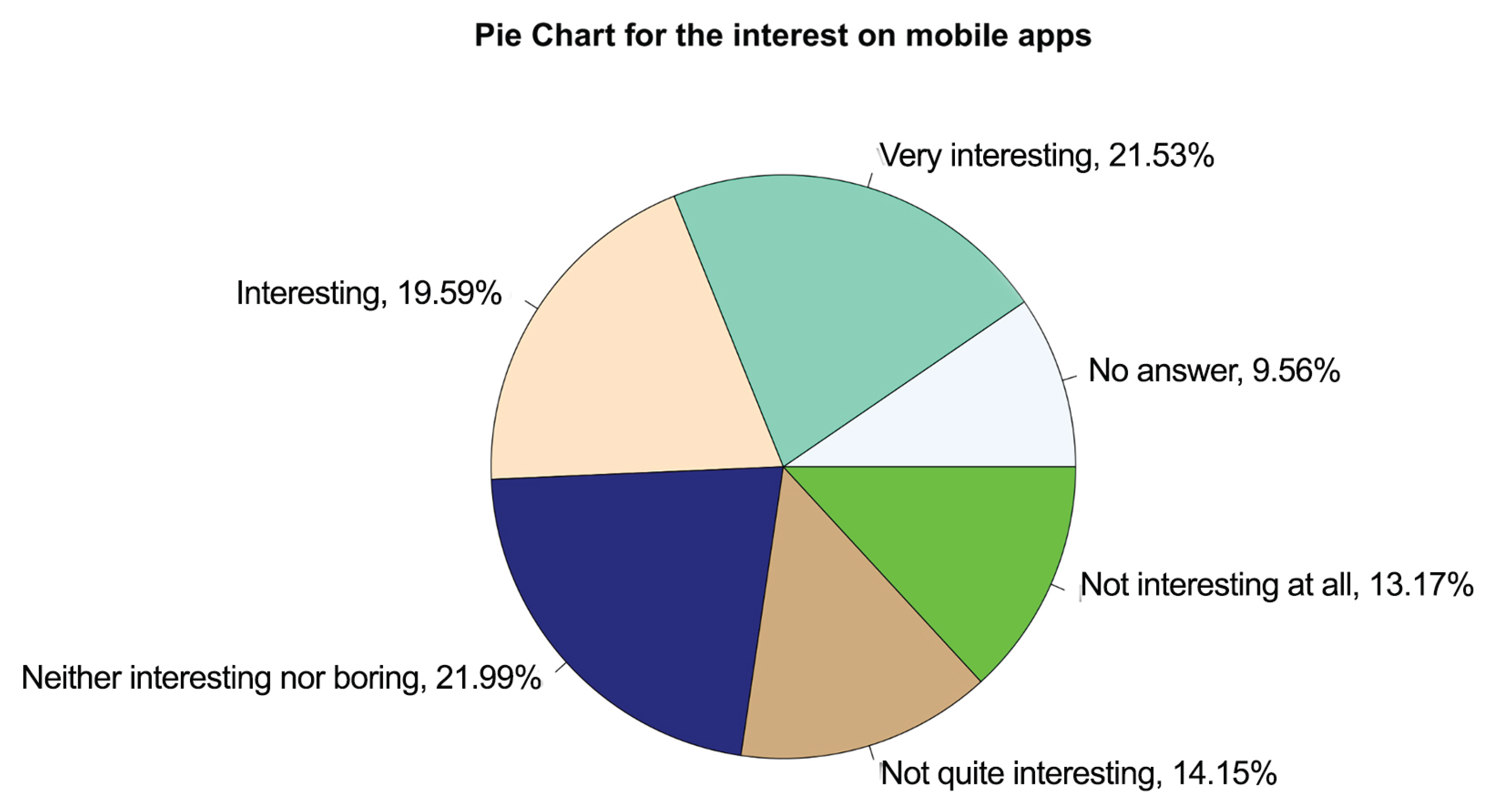 Preprints 161431 g007