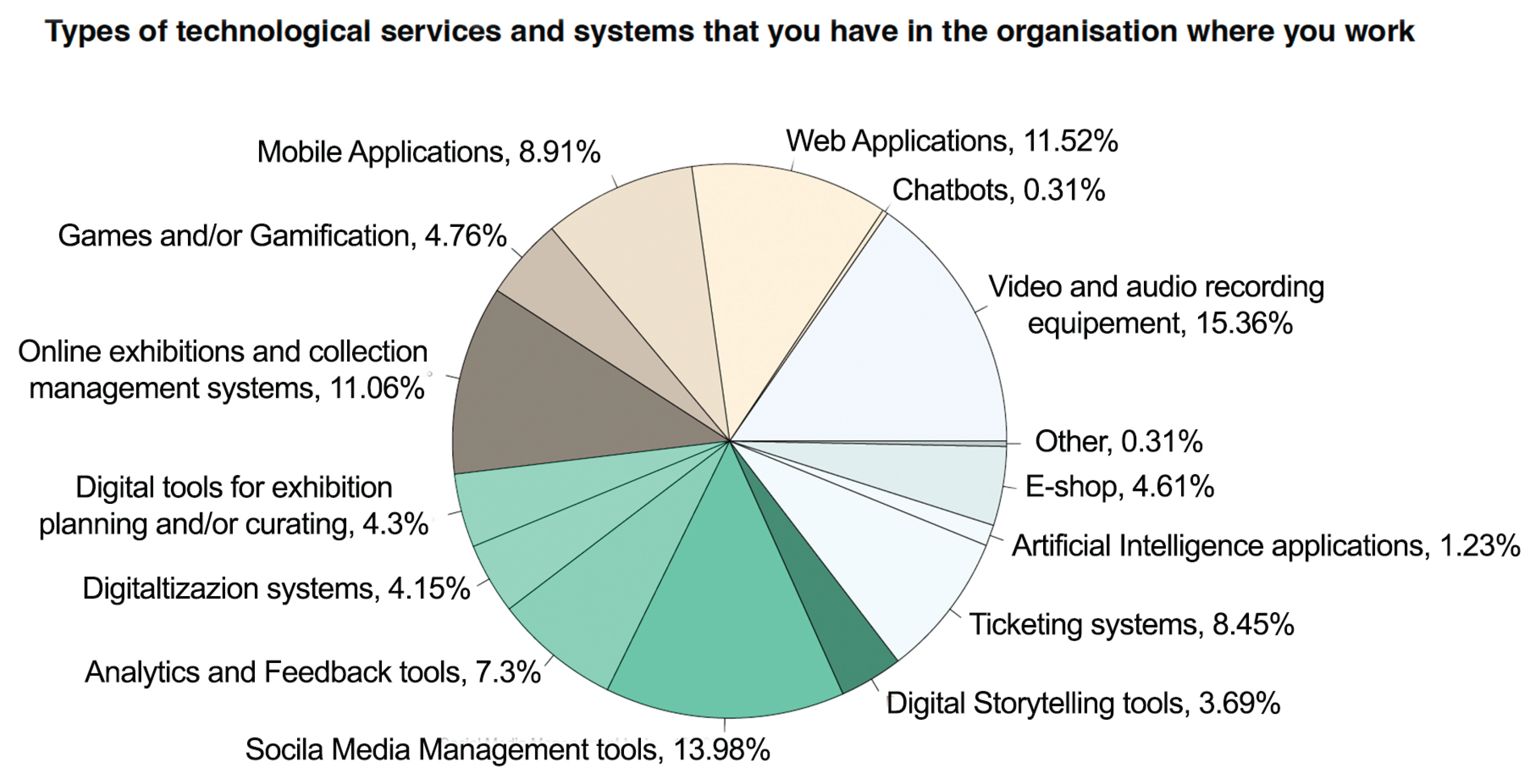 Preprints 161431 g008