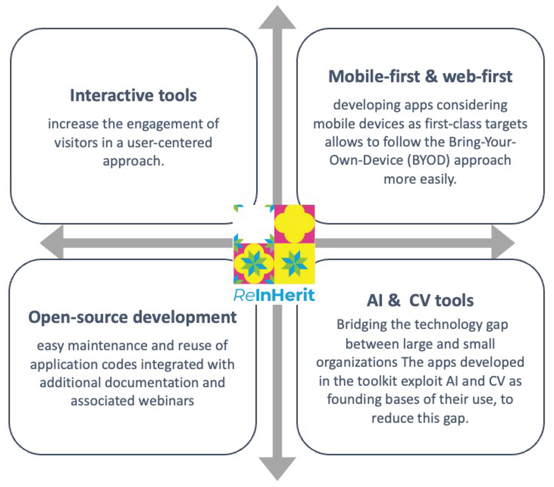 Preprints 161431 g010