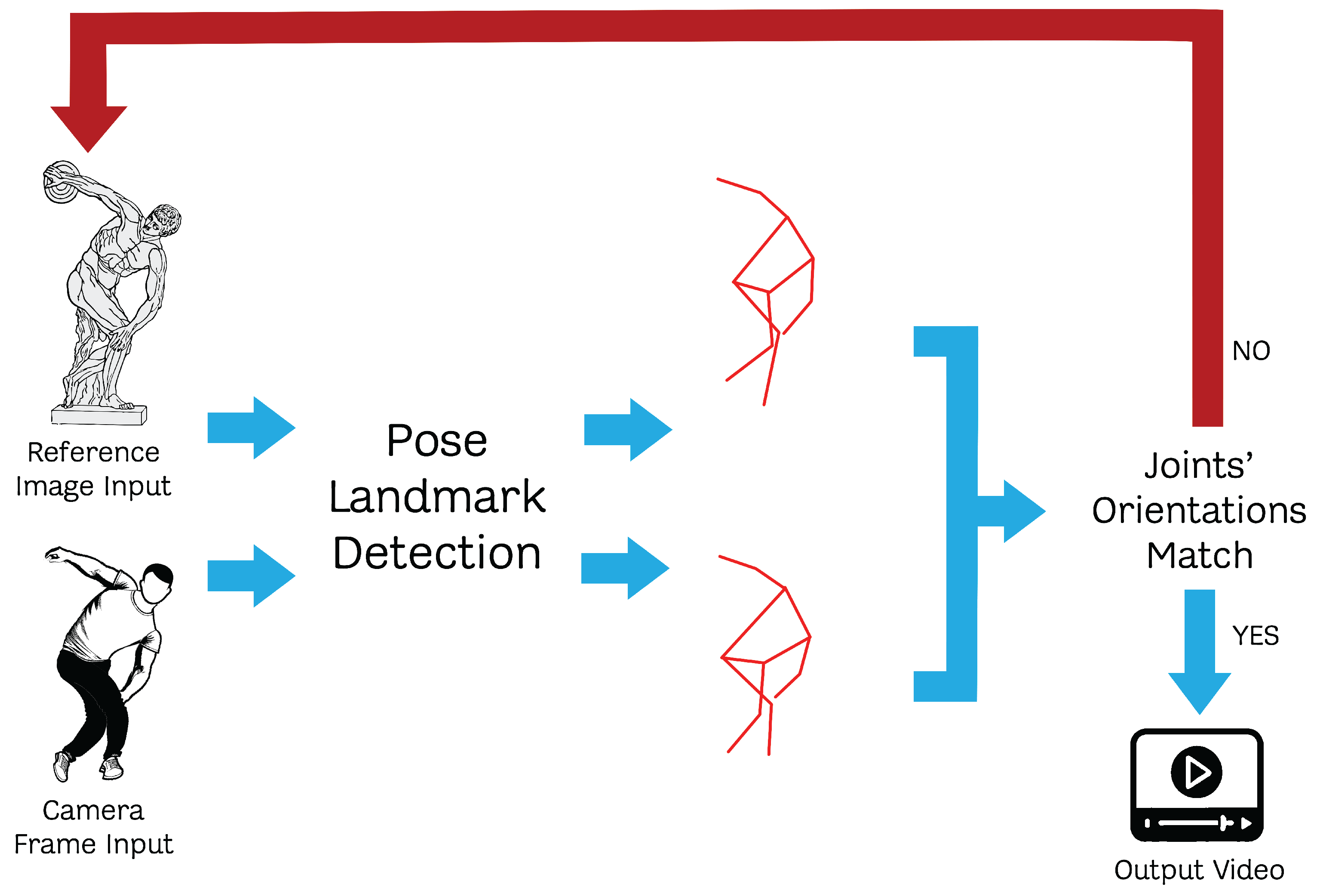 Preprints 161431 g012