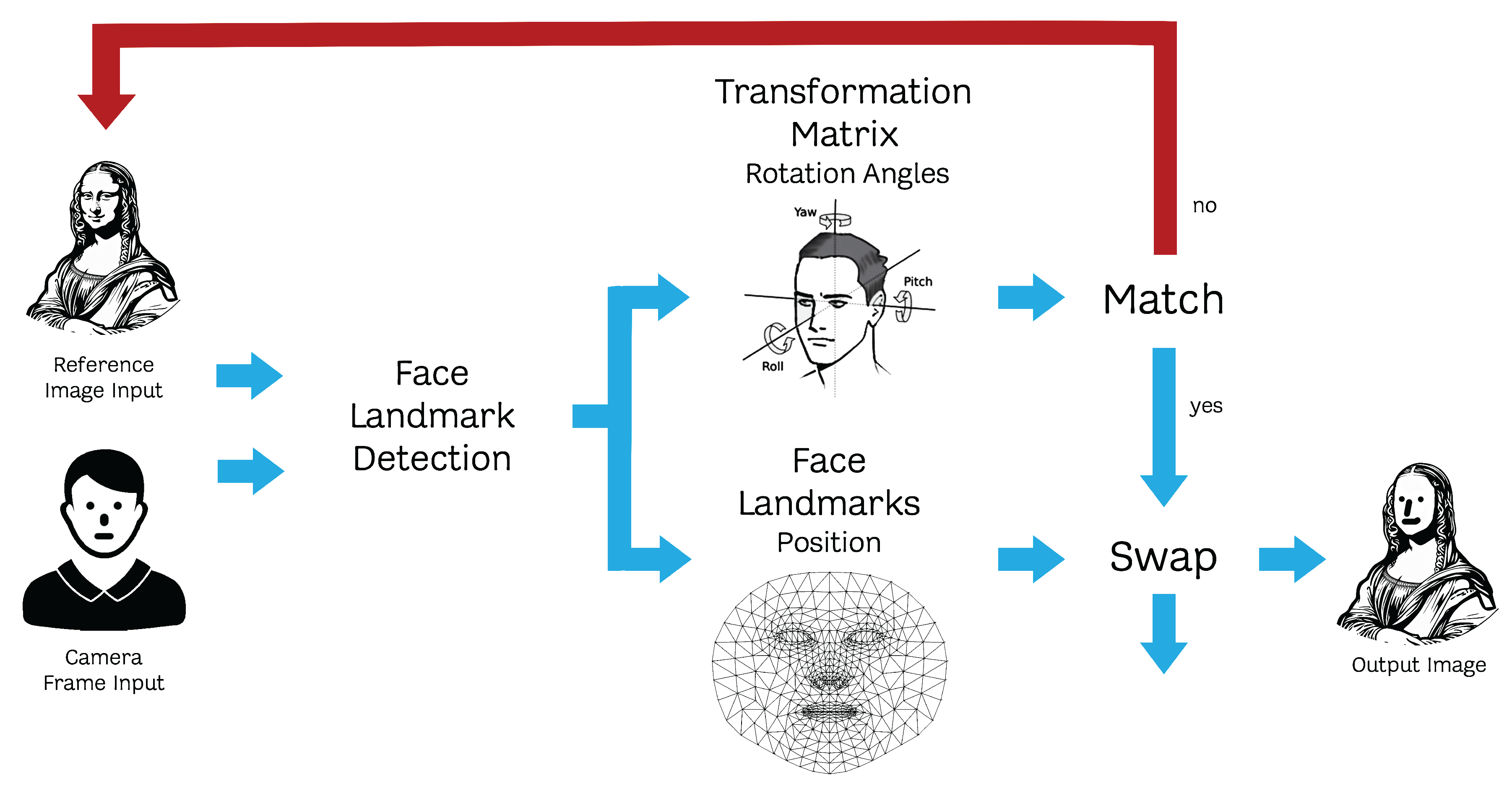 Preprints 161431 g015