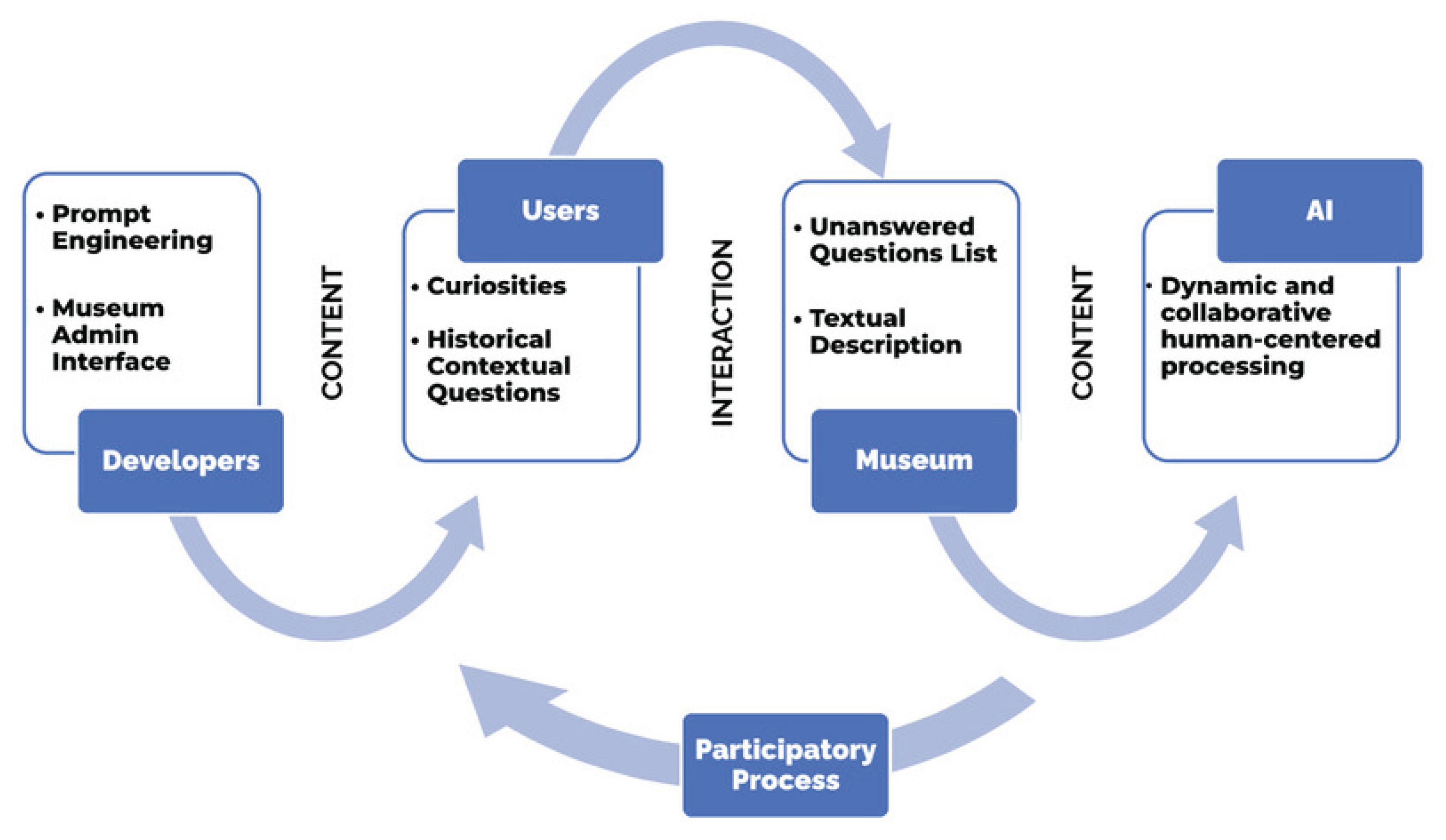 Preprints 161431 g022