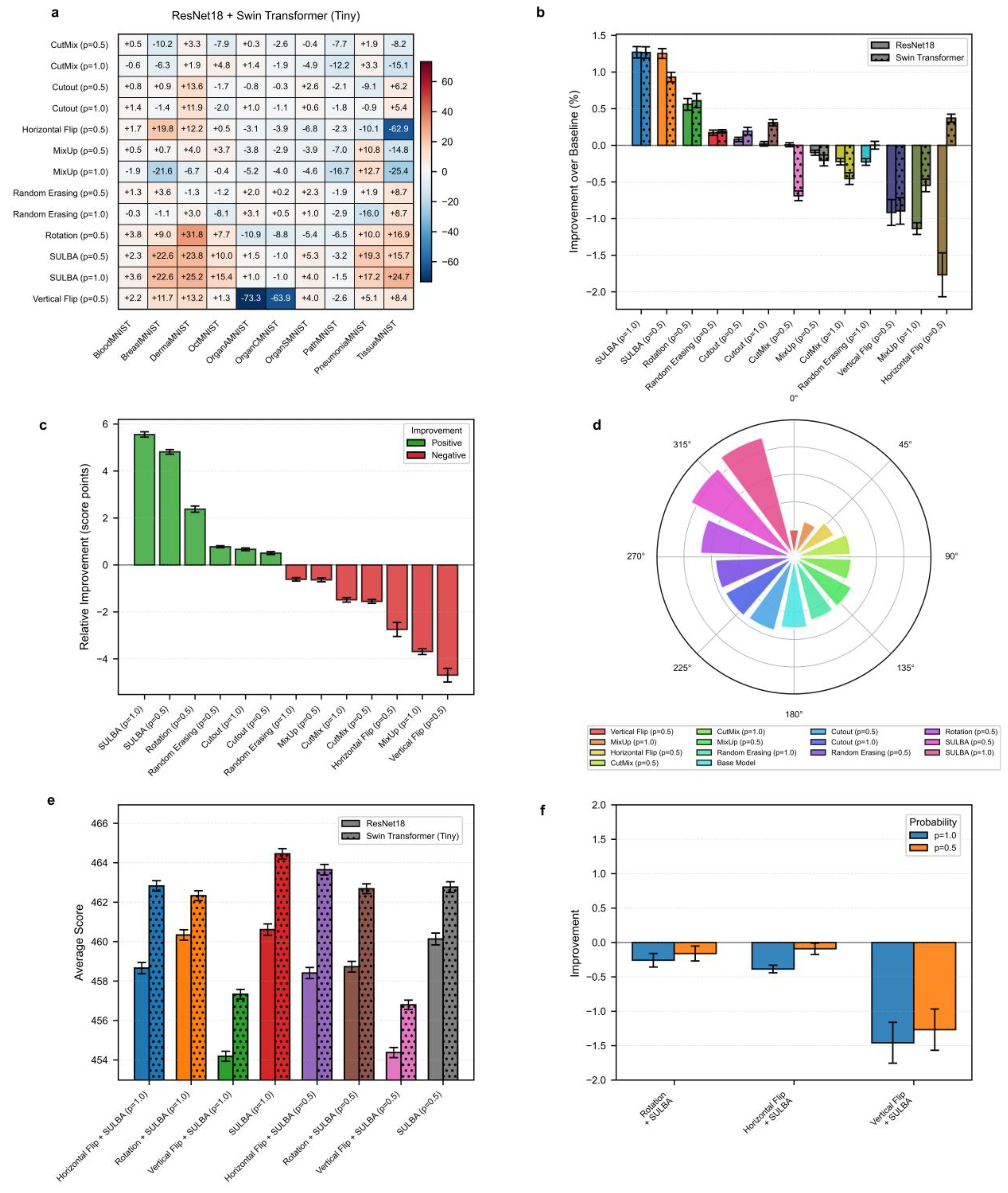 Preprints 194628 g002