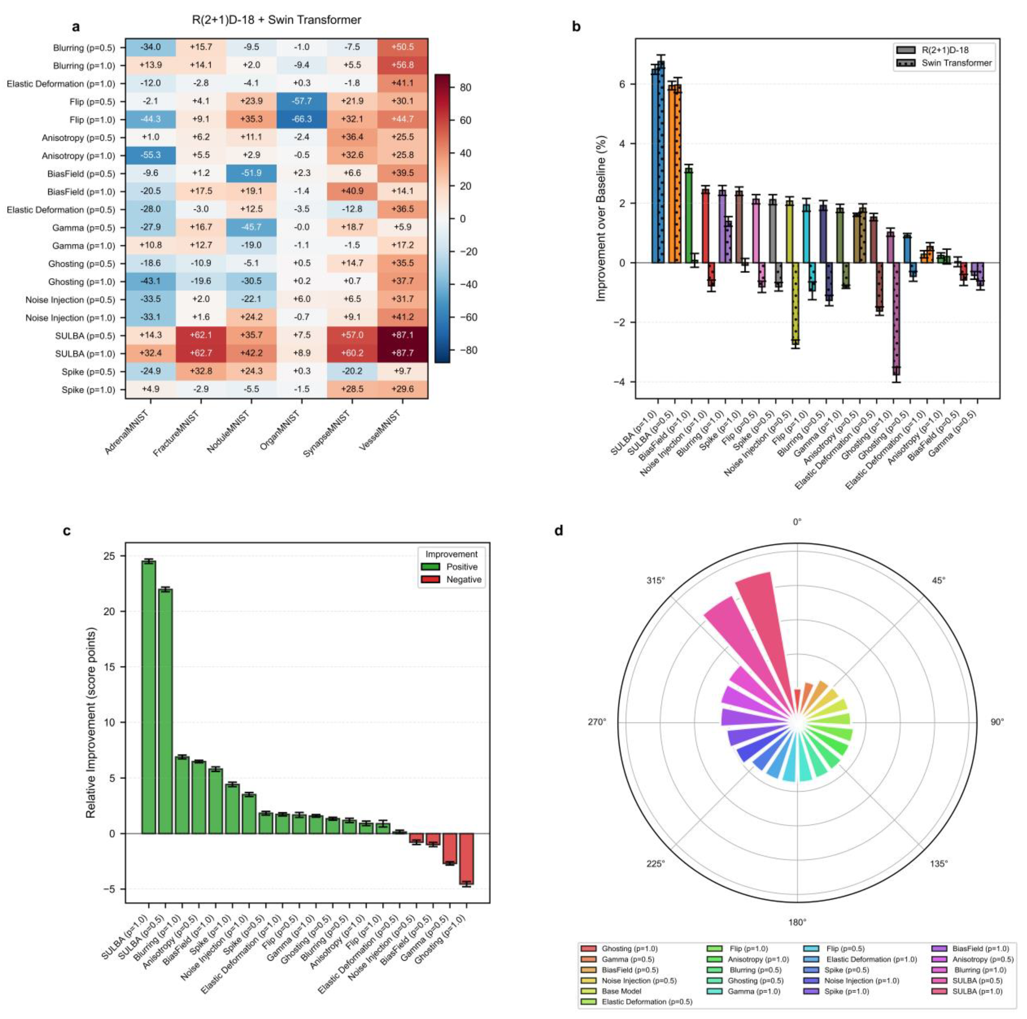 Preprints 194628 g003