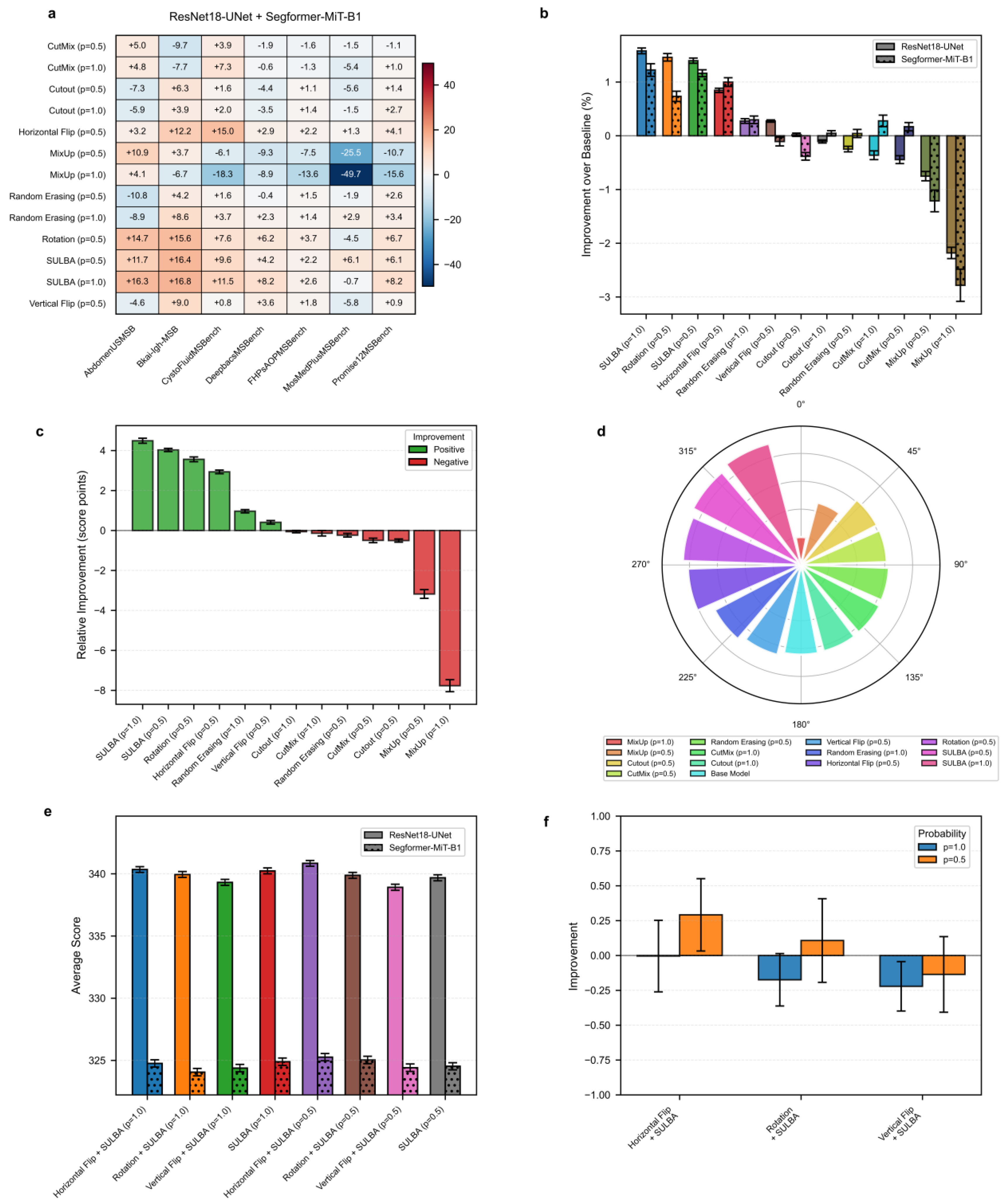 Preprints 194628 g004