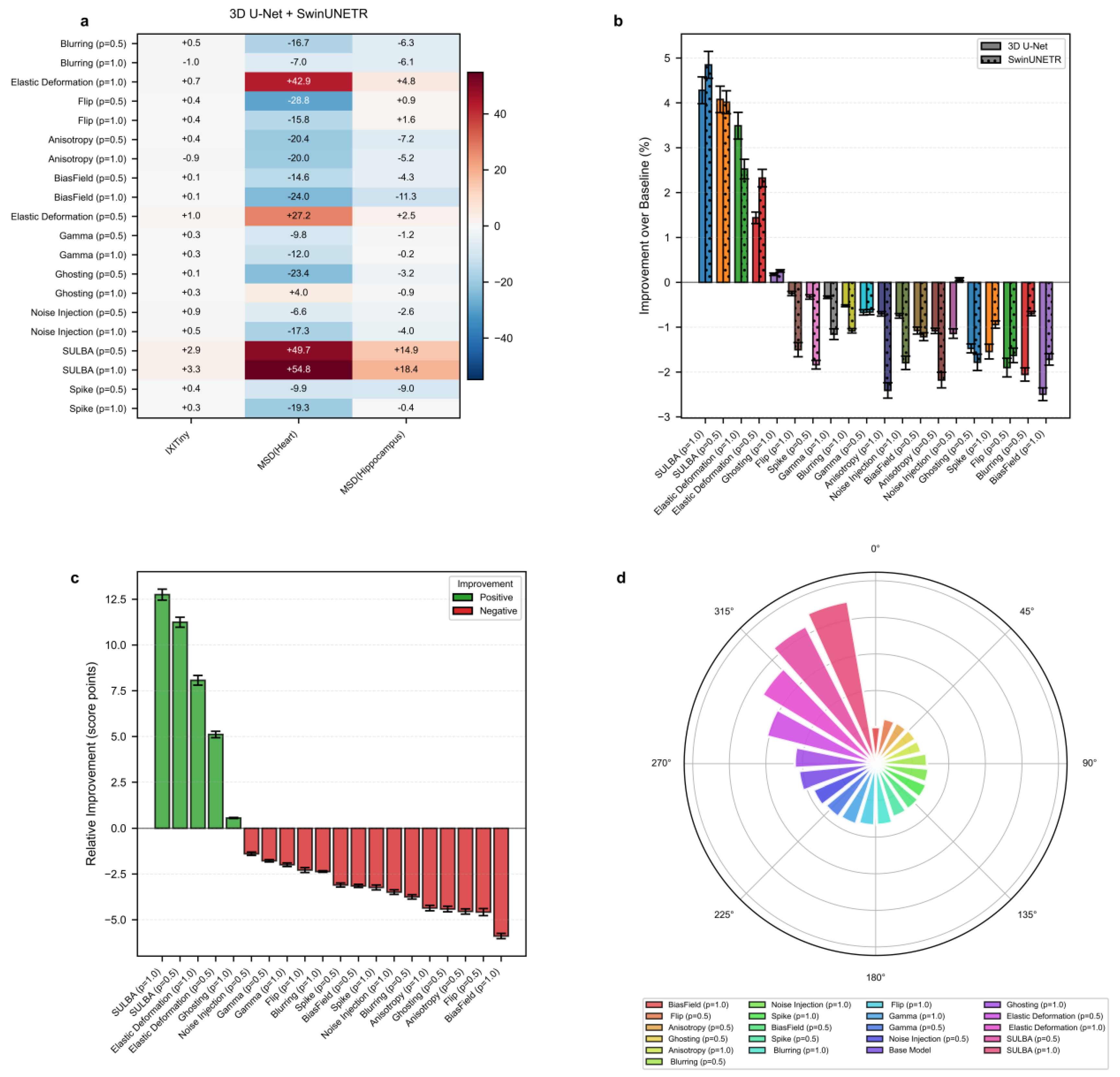 Preprints 194628 g005