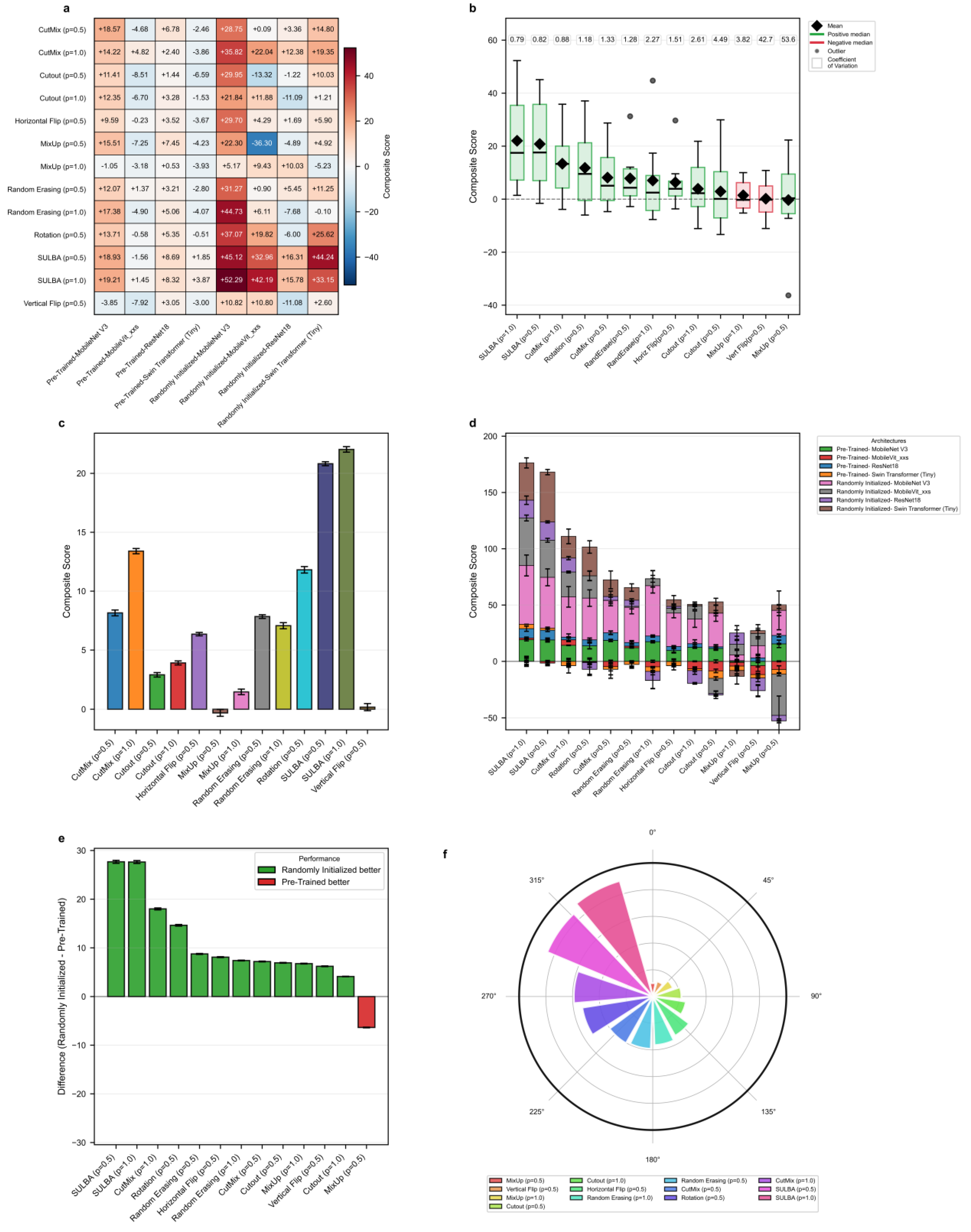 Preprints 194628 g006