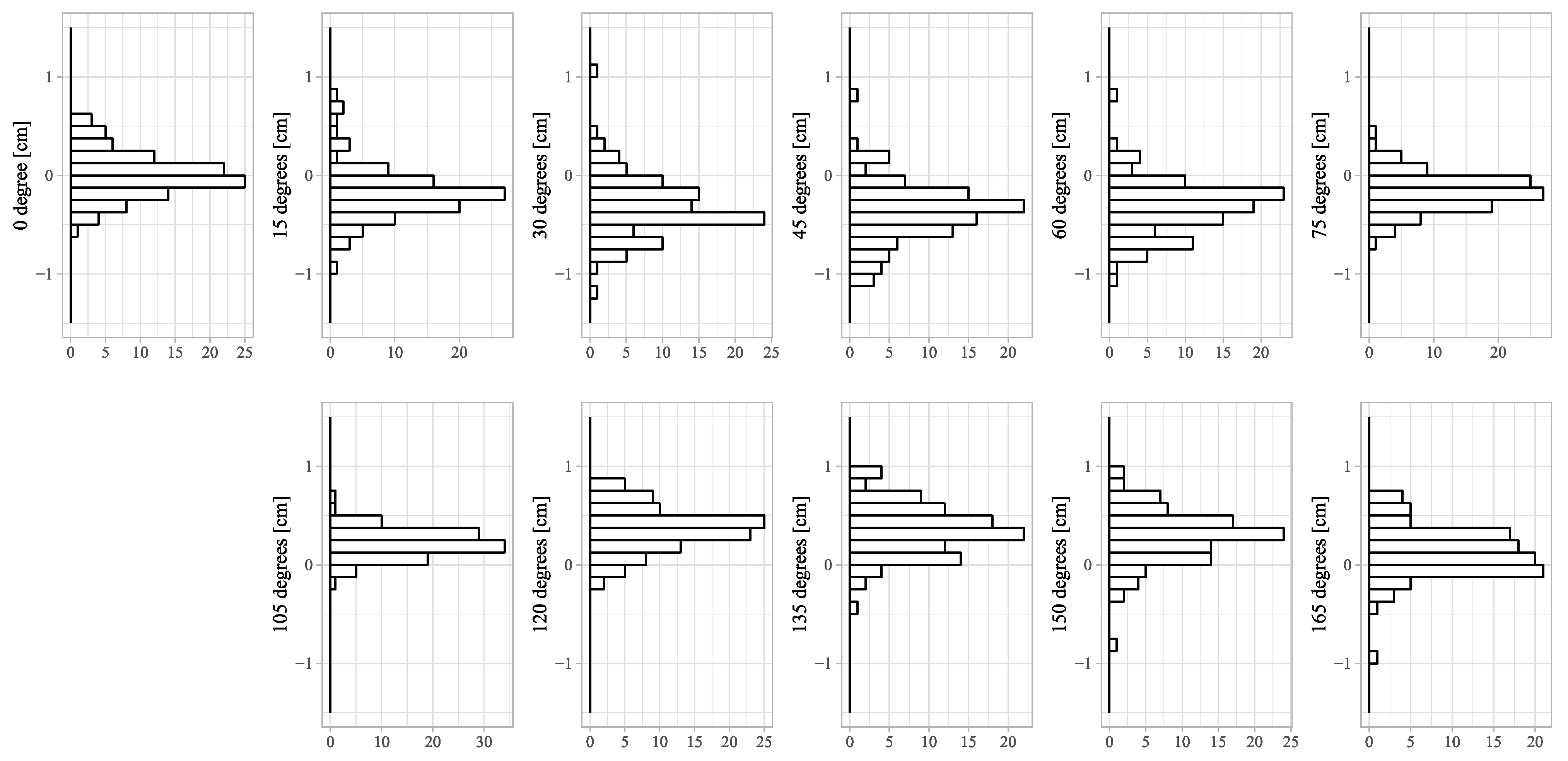 Preprints 158119 g0a1