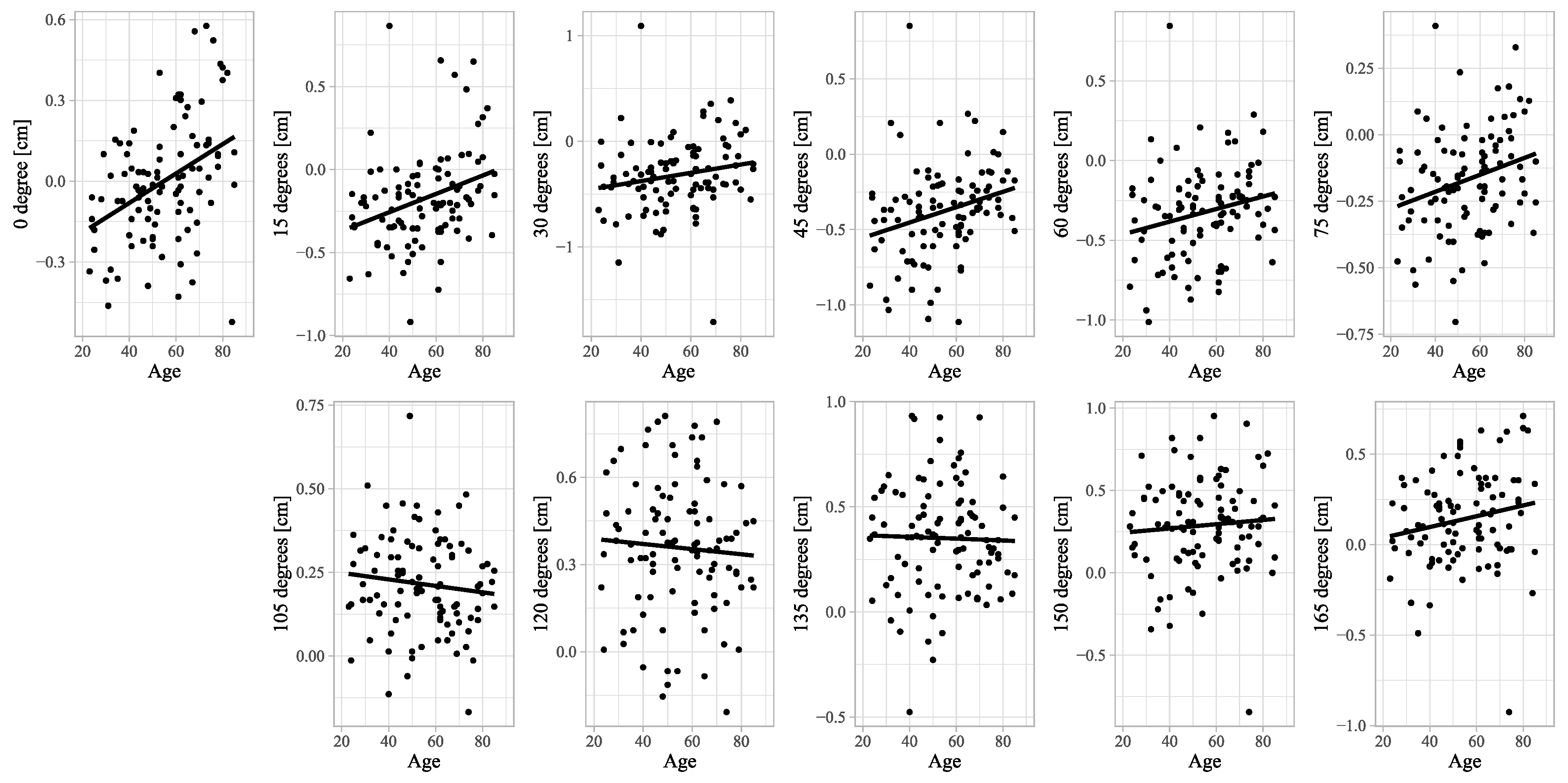 Preprints 158119 g0a2
