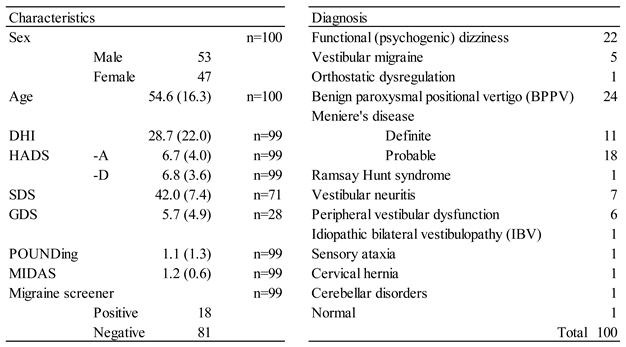 Preprints 158119 i001