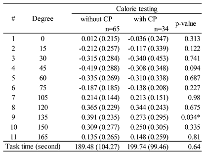 Preprints 158119 i004