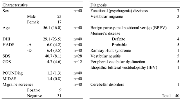 Preprints 158119 i006