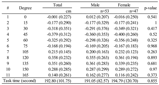 Preprints 158119 i007
