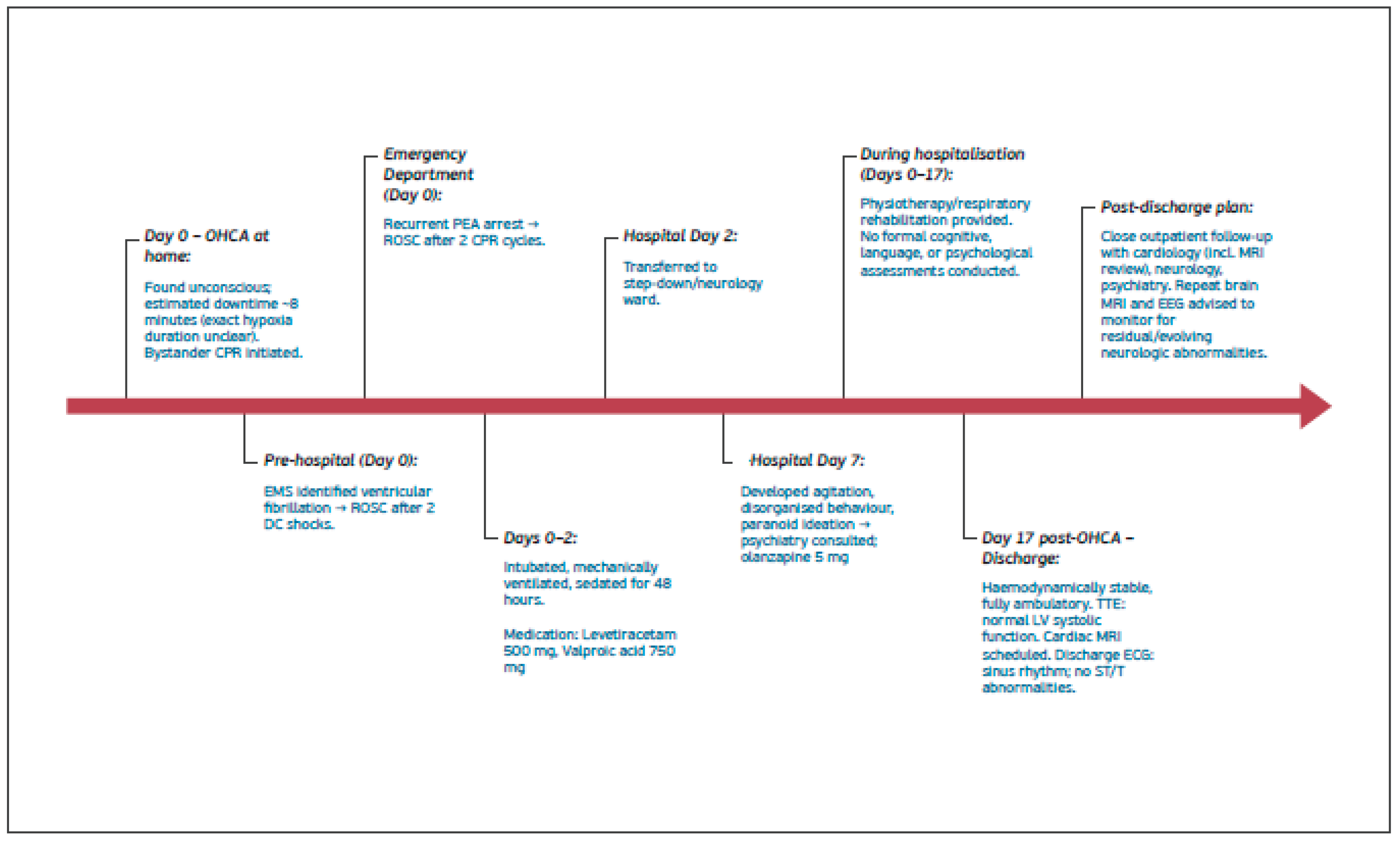 Preprints 194157 g001