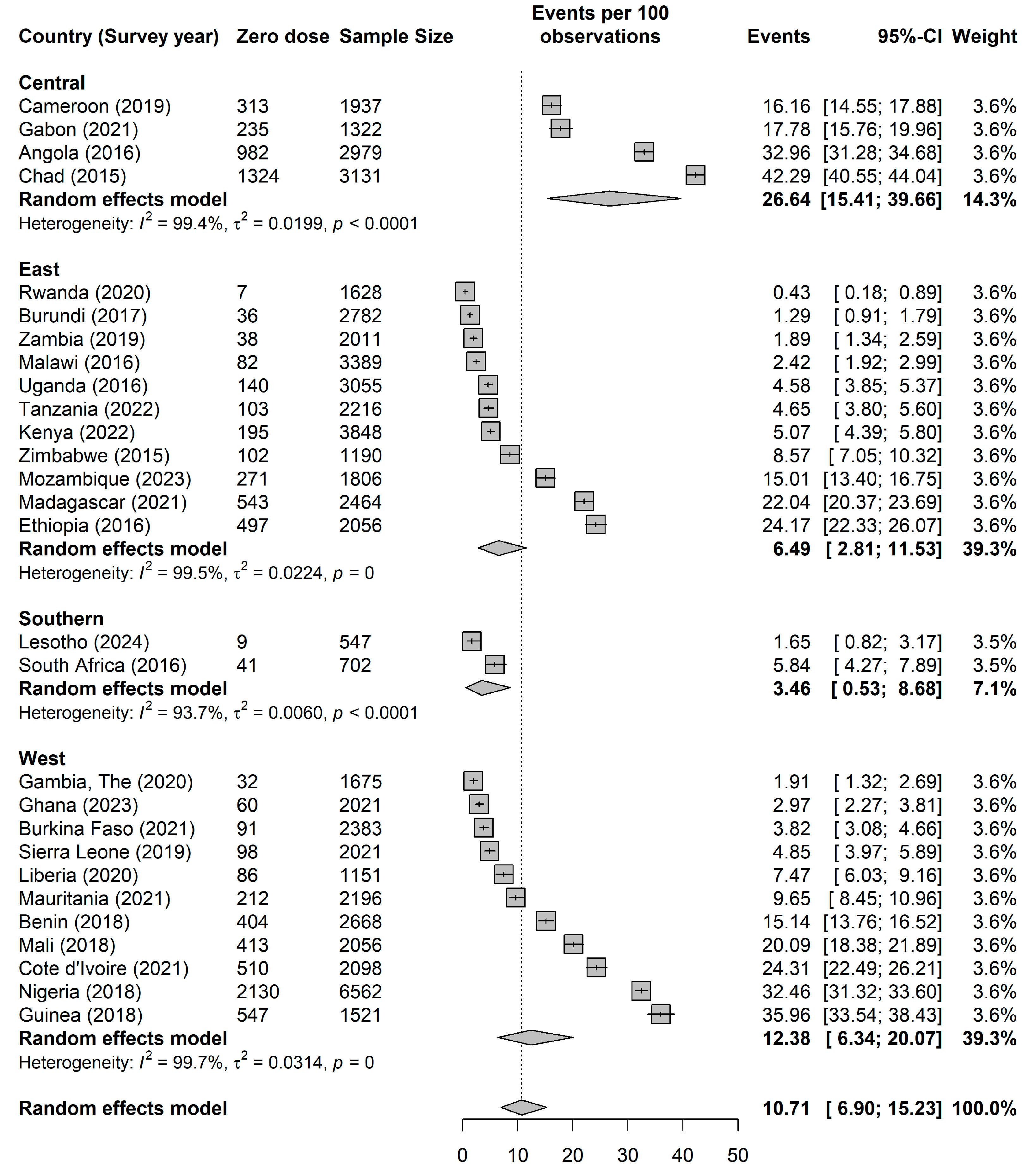 Preprints 173081 g001