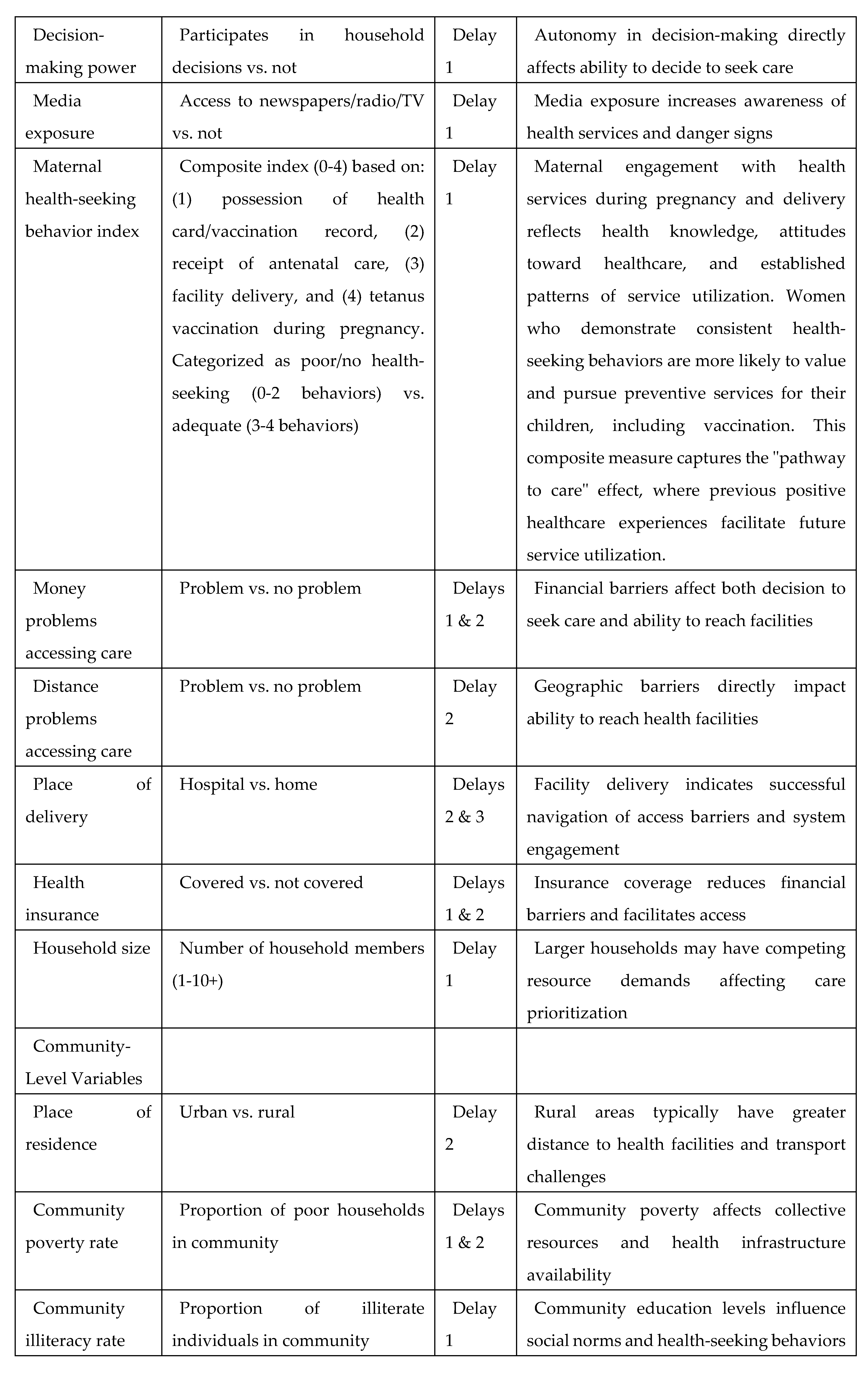 Preprints 173081 i002