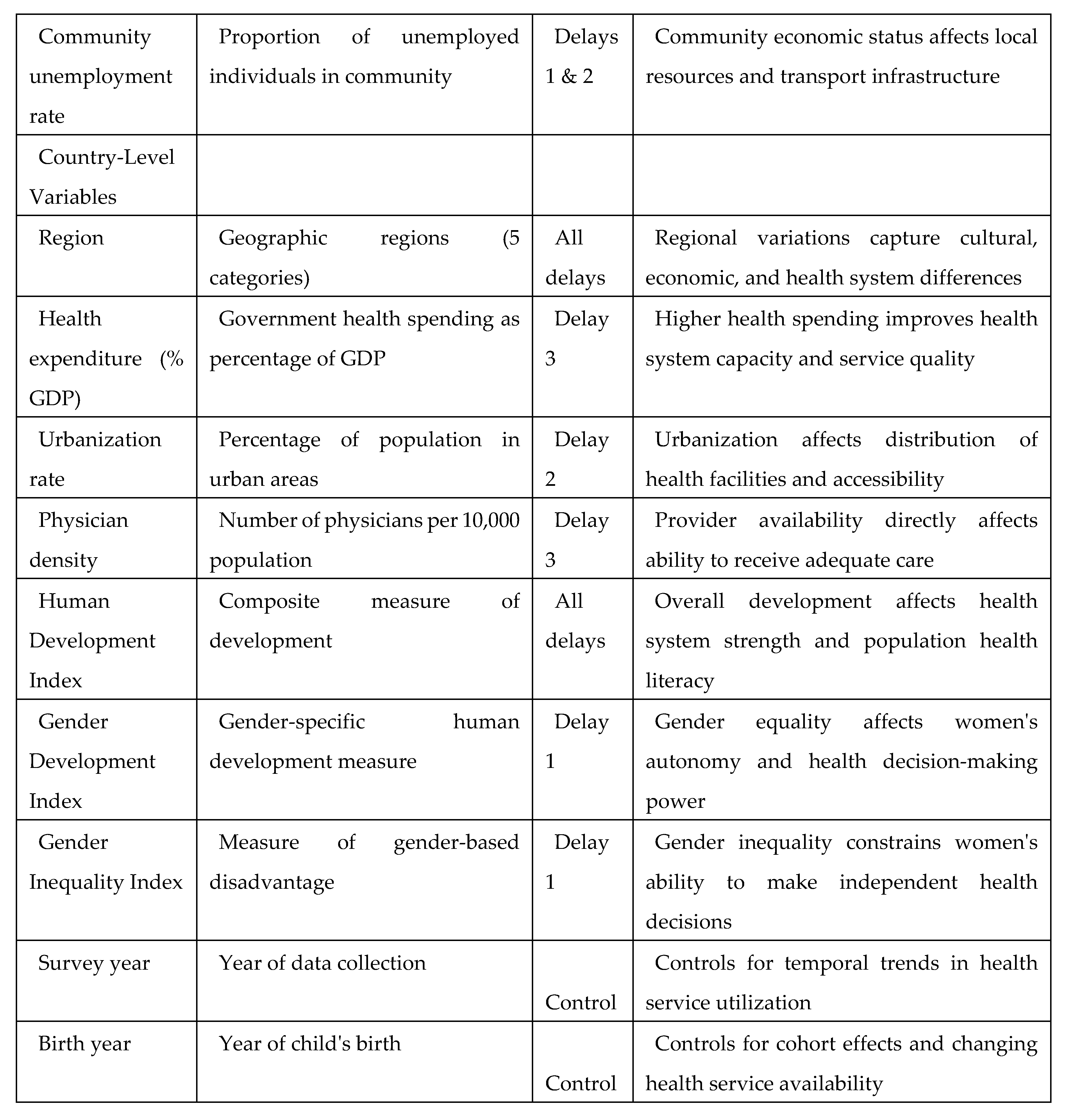 Preprints 173081 i003