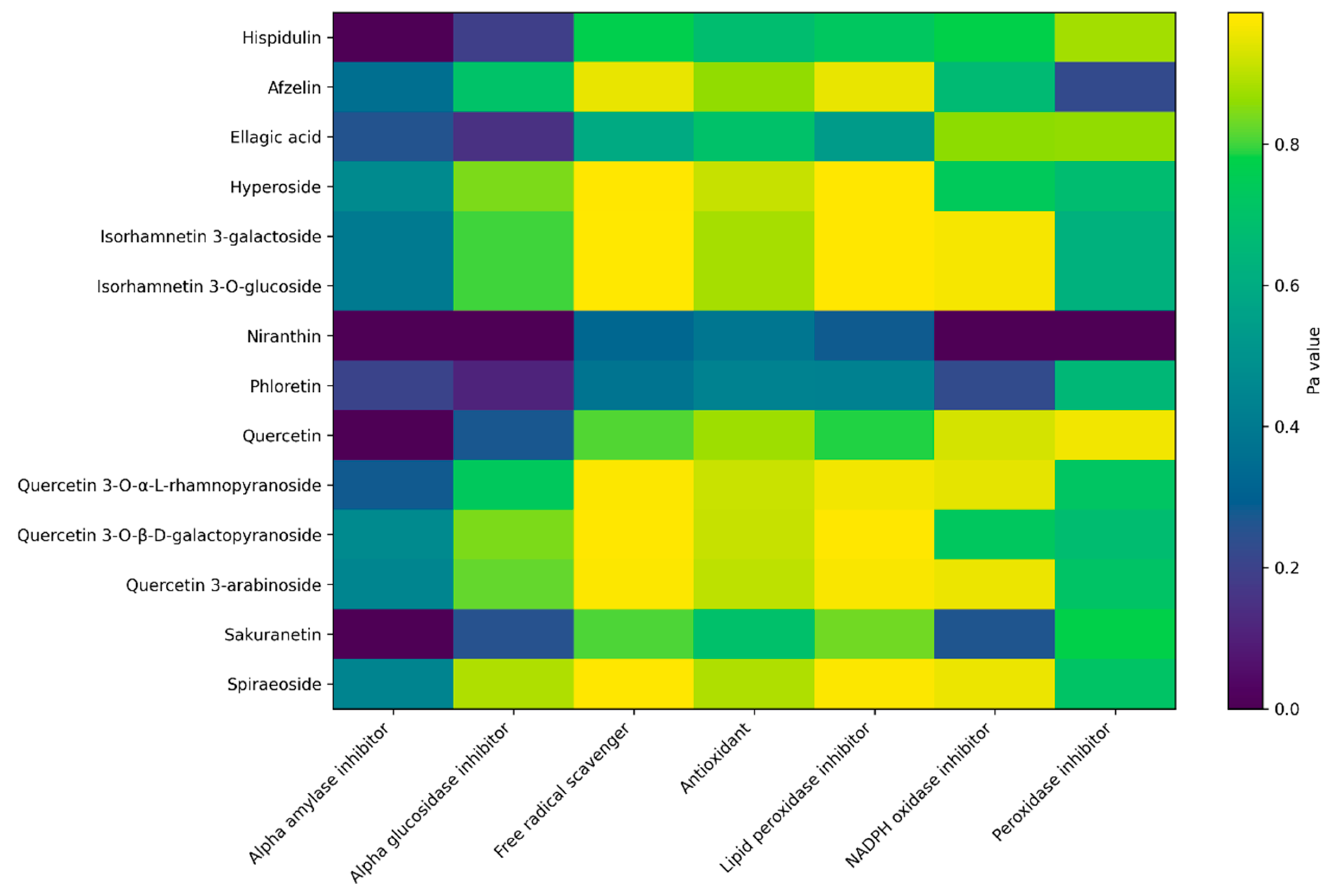 Preprints 205310 g004 Preprints 205310 g004