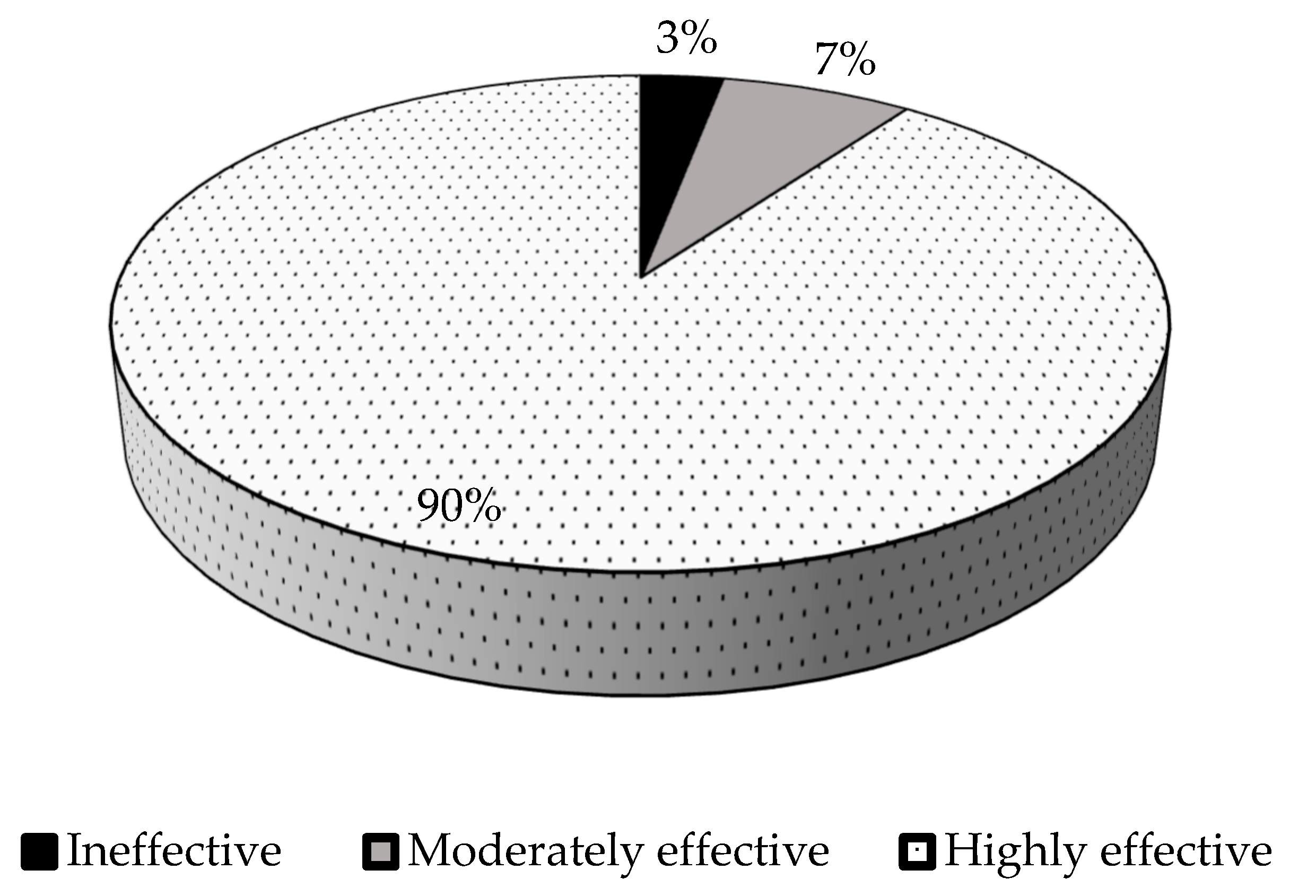 Preprints 151398 g001