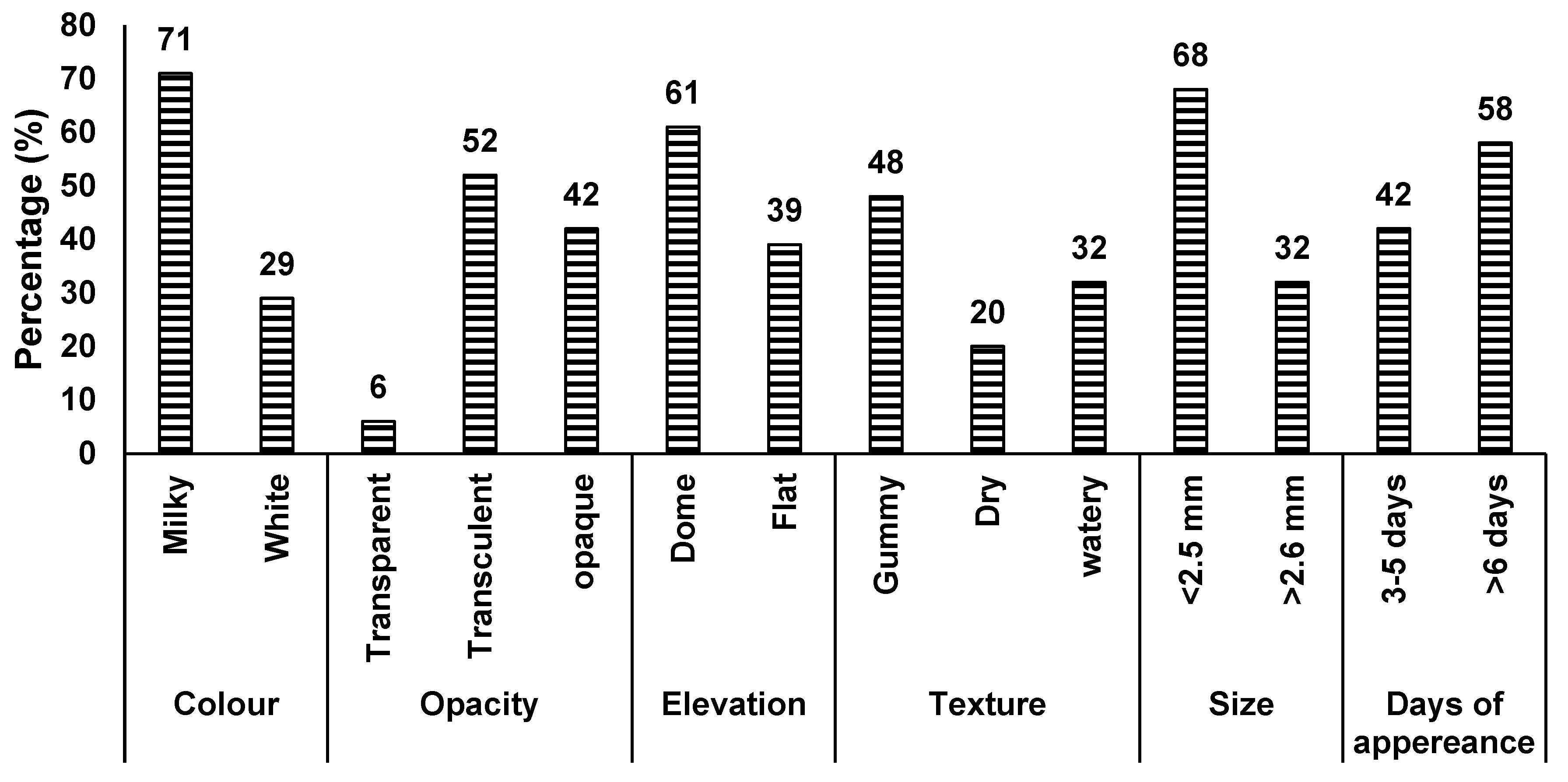 Preprints 151398 g002
