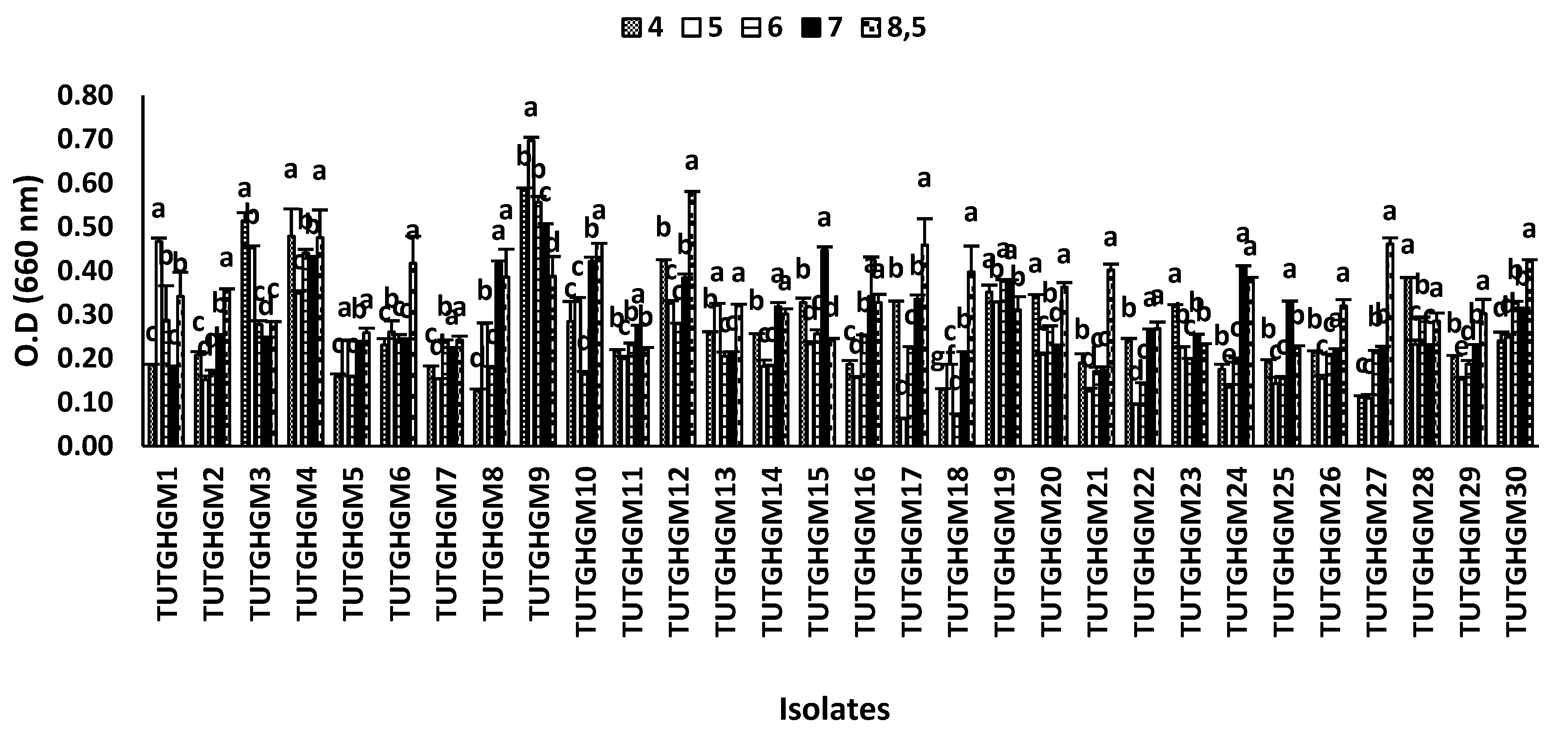 Preprints 151398 g003