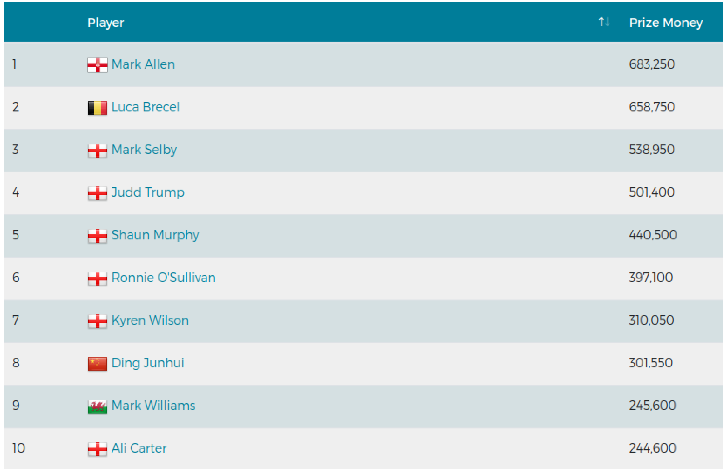 Preprints 96401 g001
