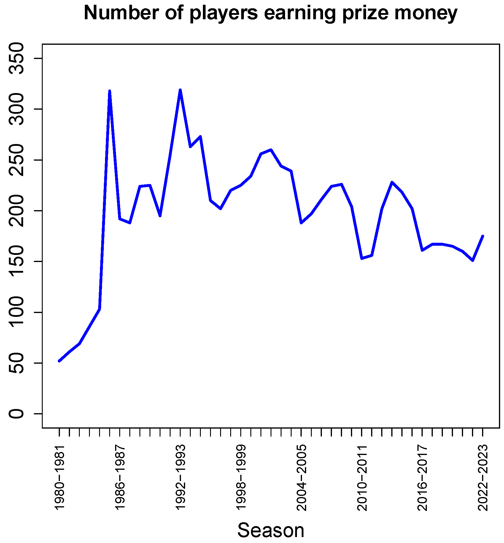 Preprints 96401 g004