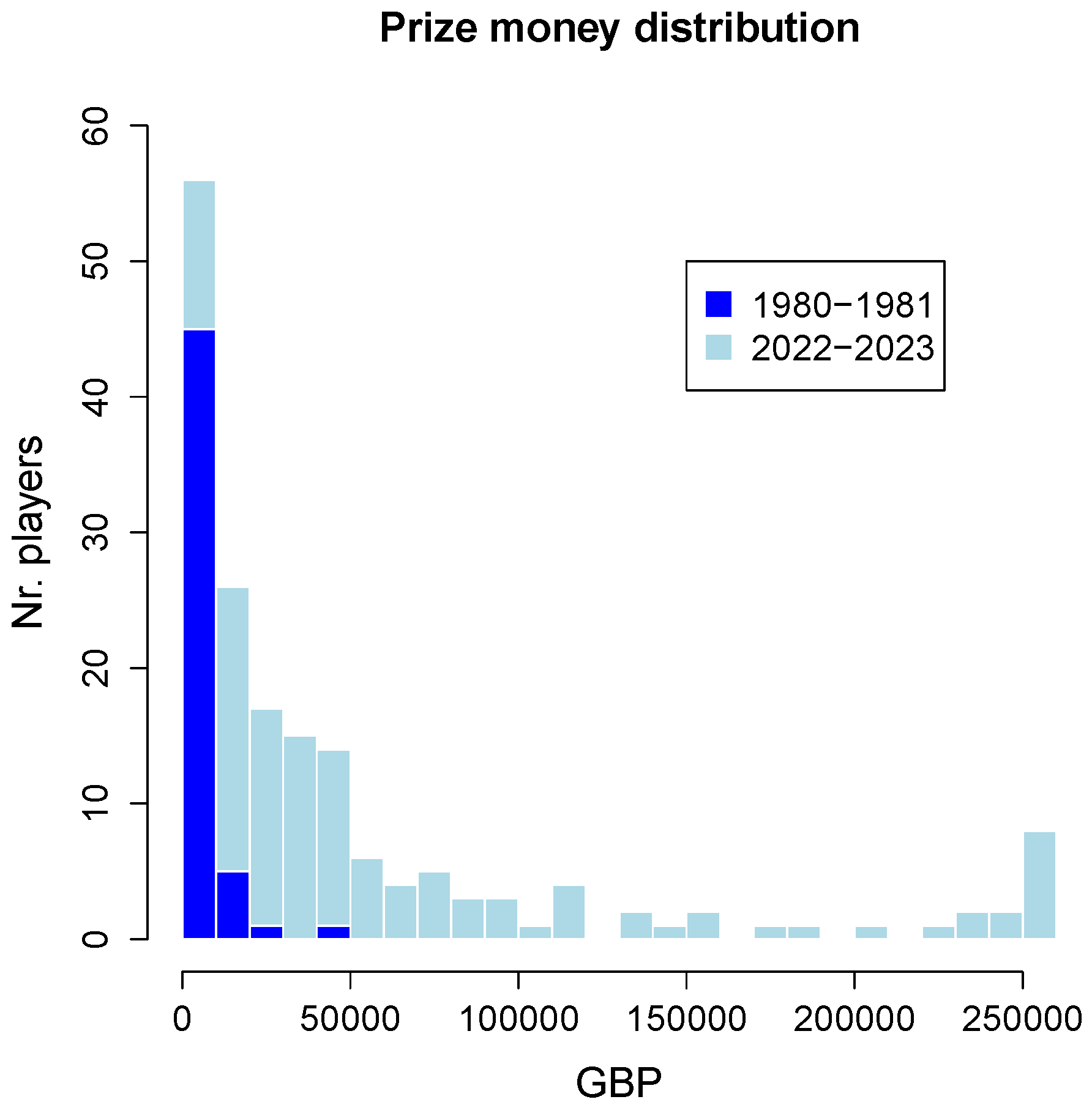 Preprints 96401 g006