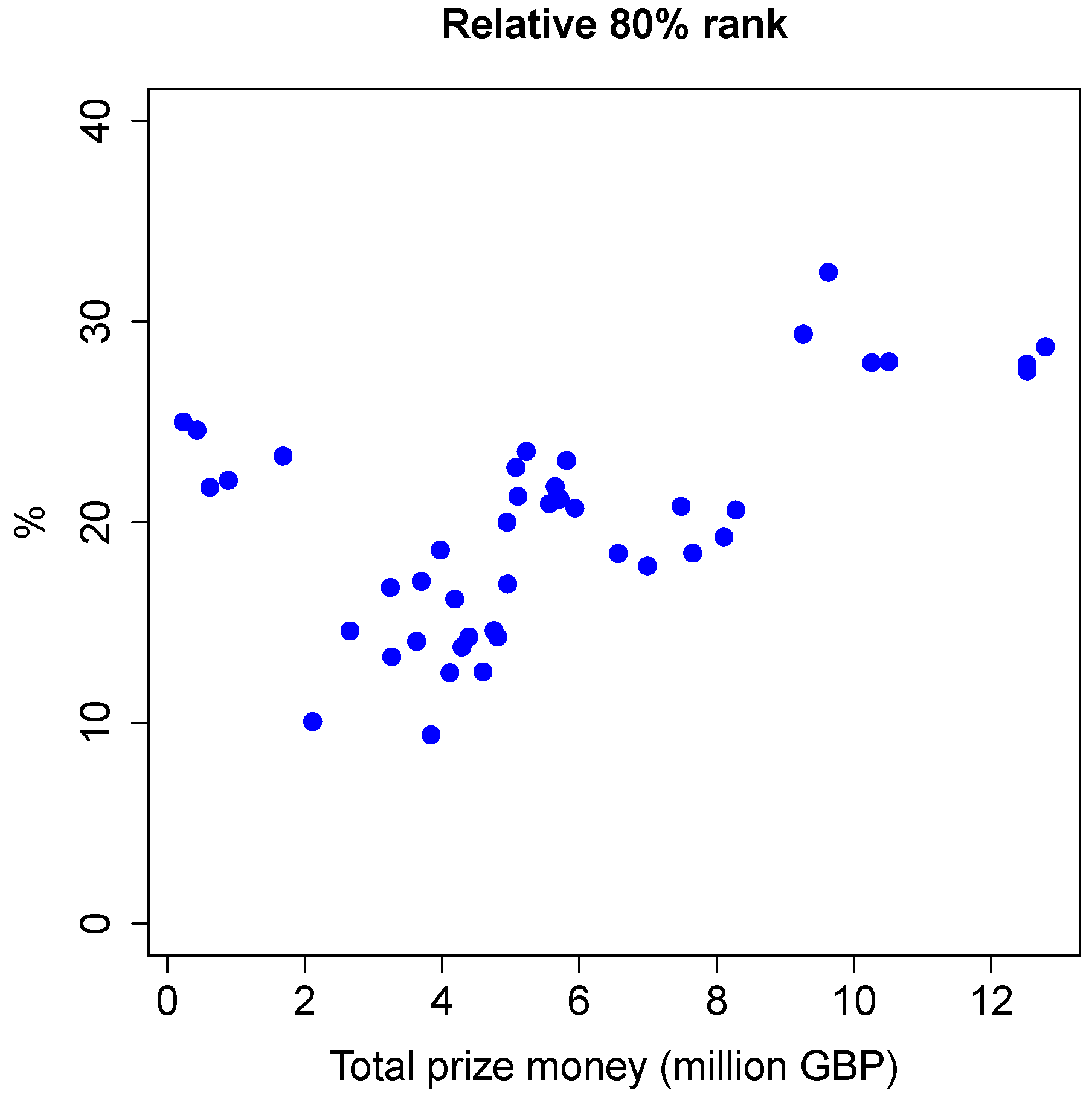 Preprints 96401 g008