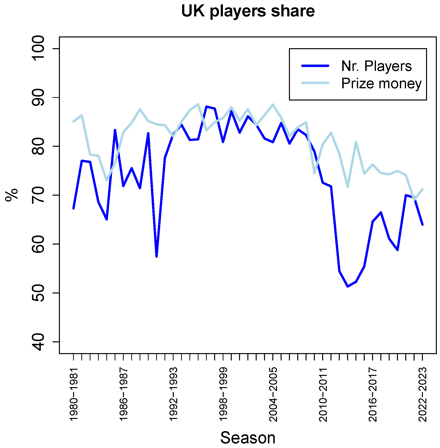 Preprints 96401 g009