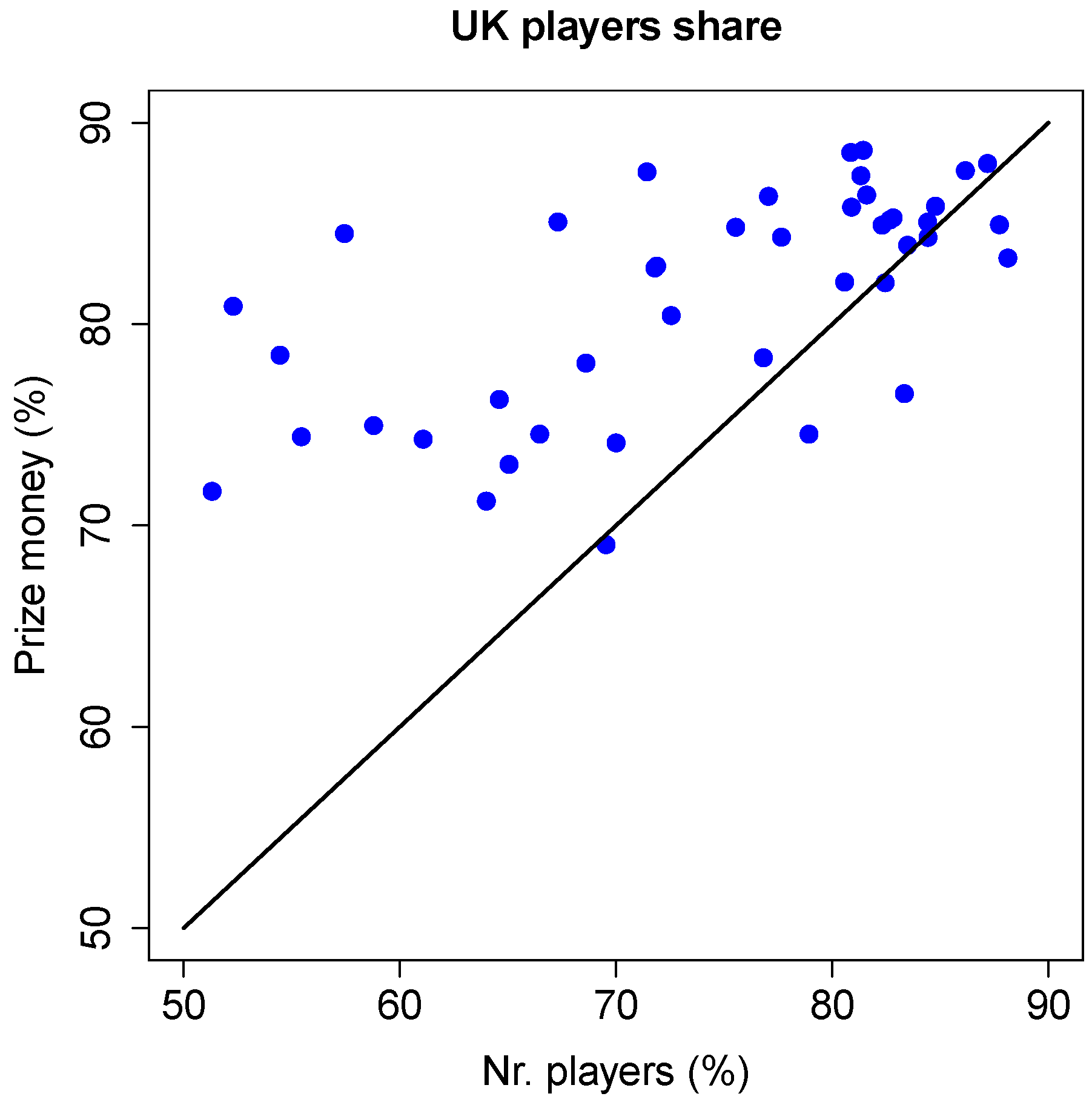 Preprints 96401 g010