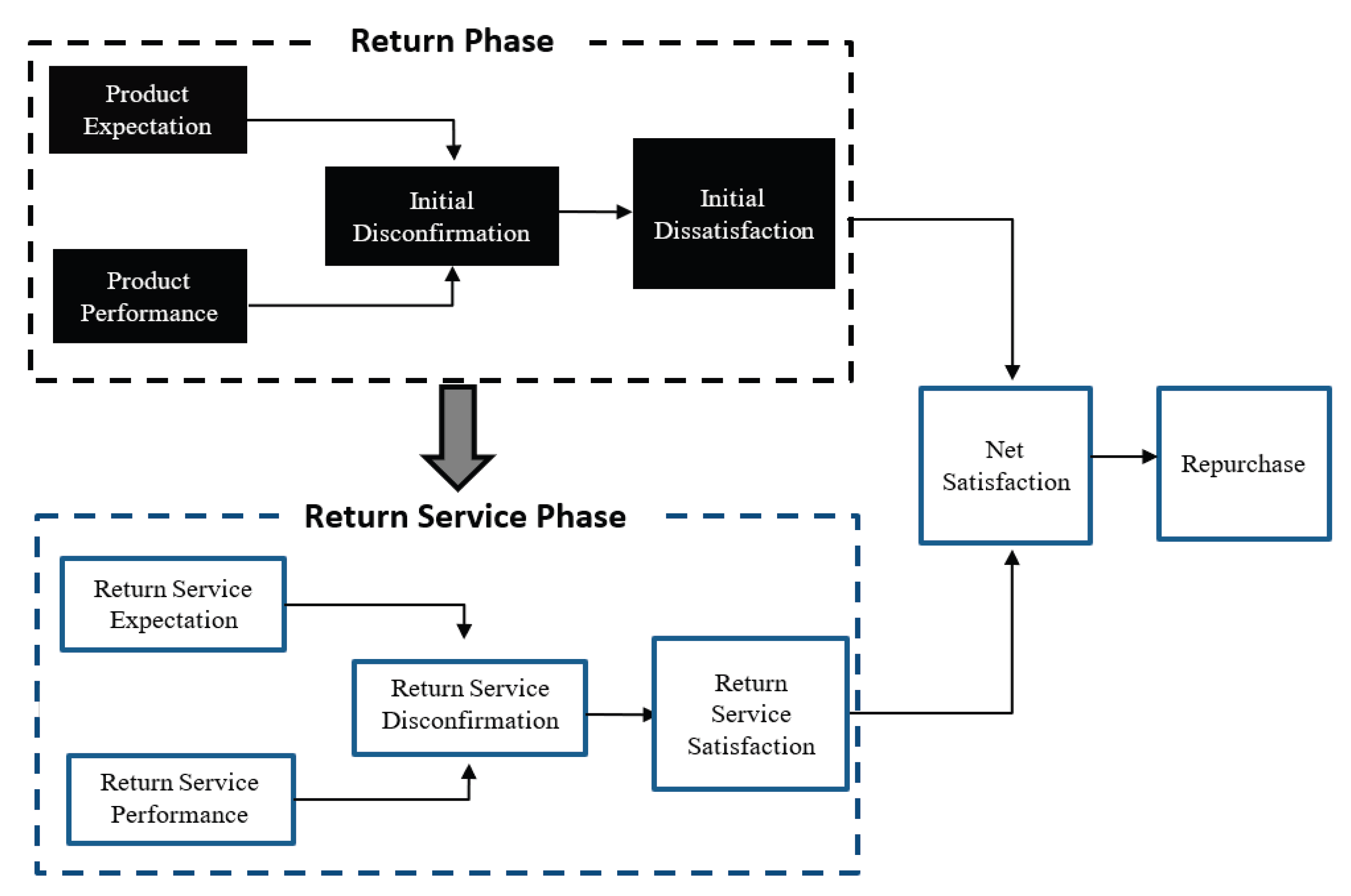 Preprints 186816 g001