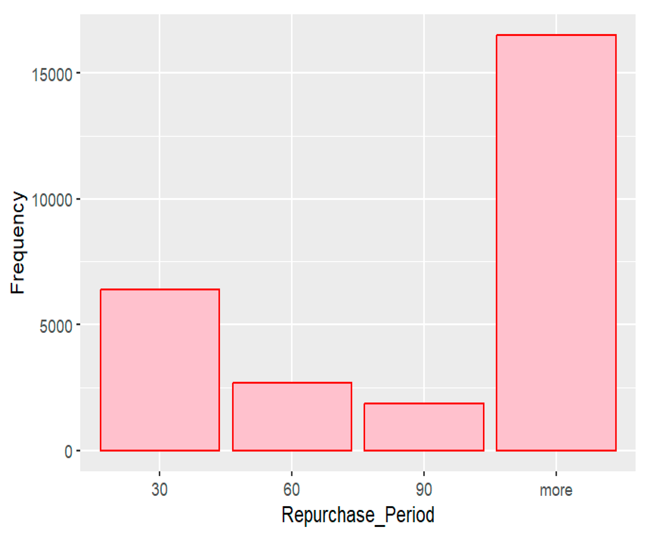 Preprints 186816 g002