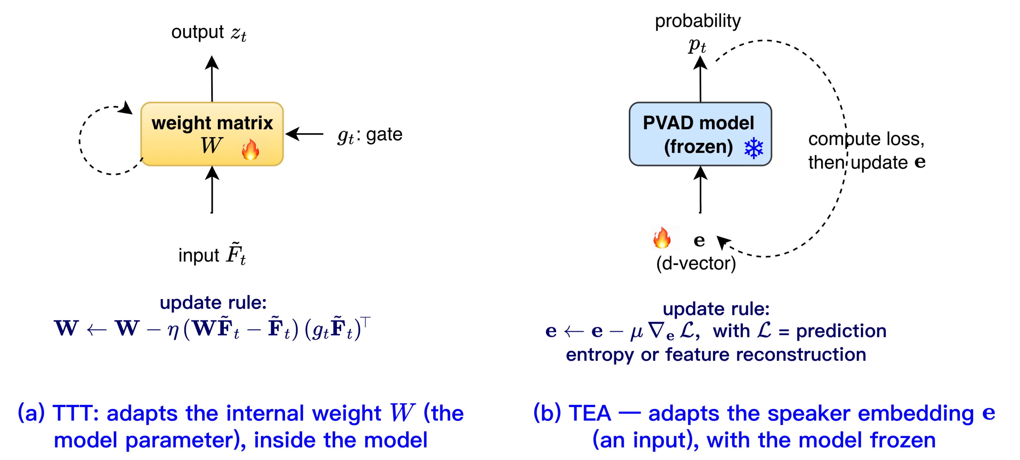 Preprints 219162 g002