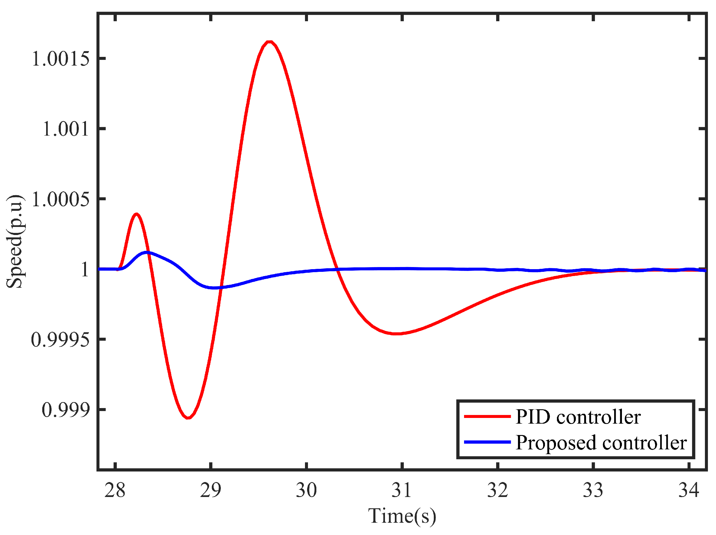 Preprints 74838 g012