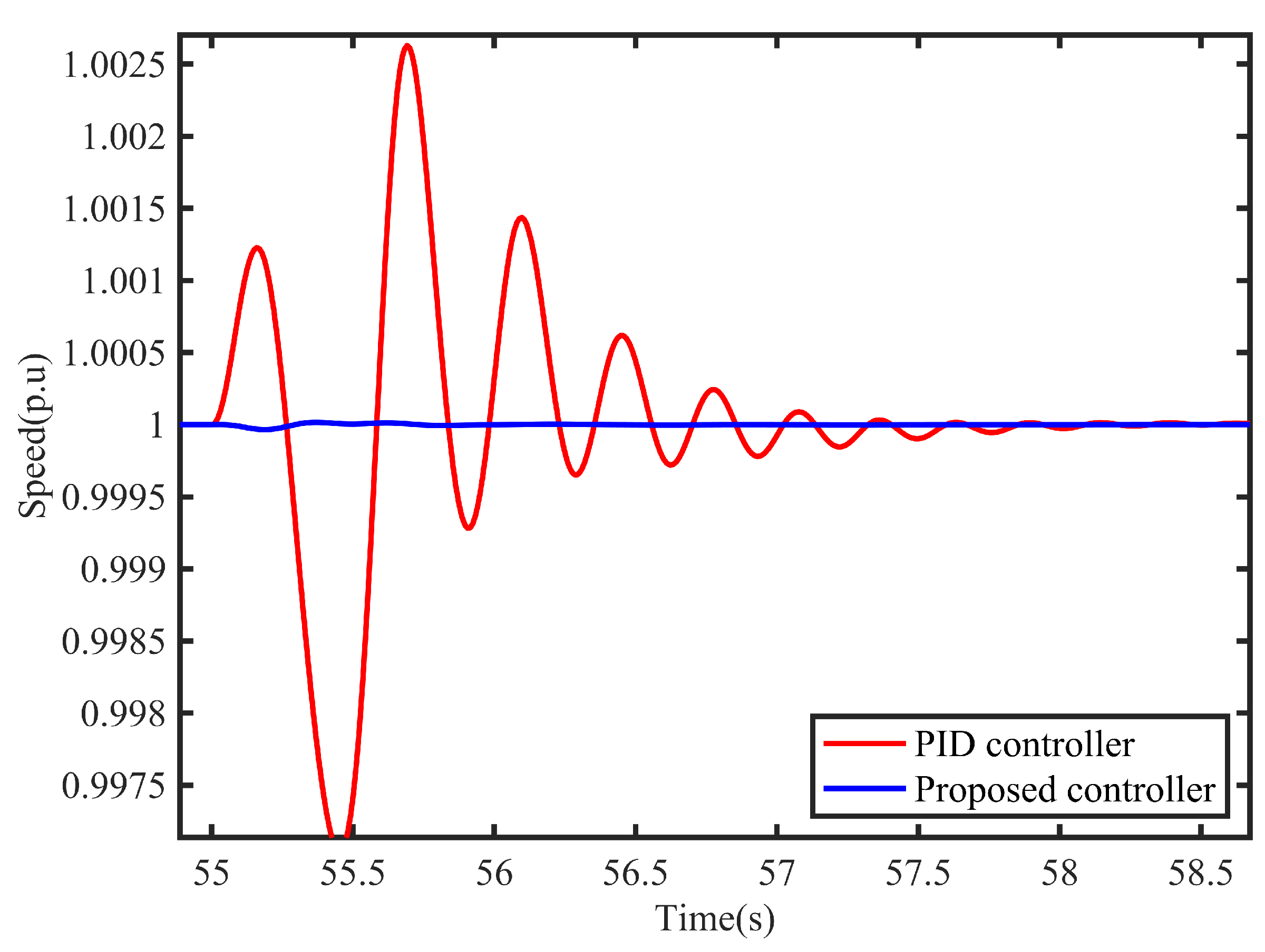 Preprints 74838 g014
