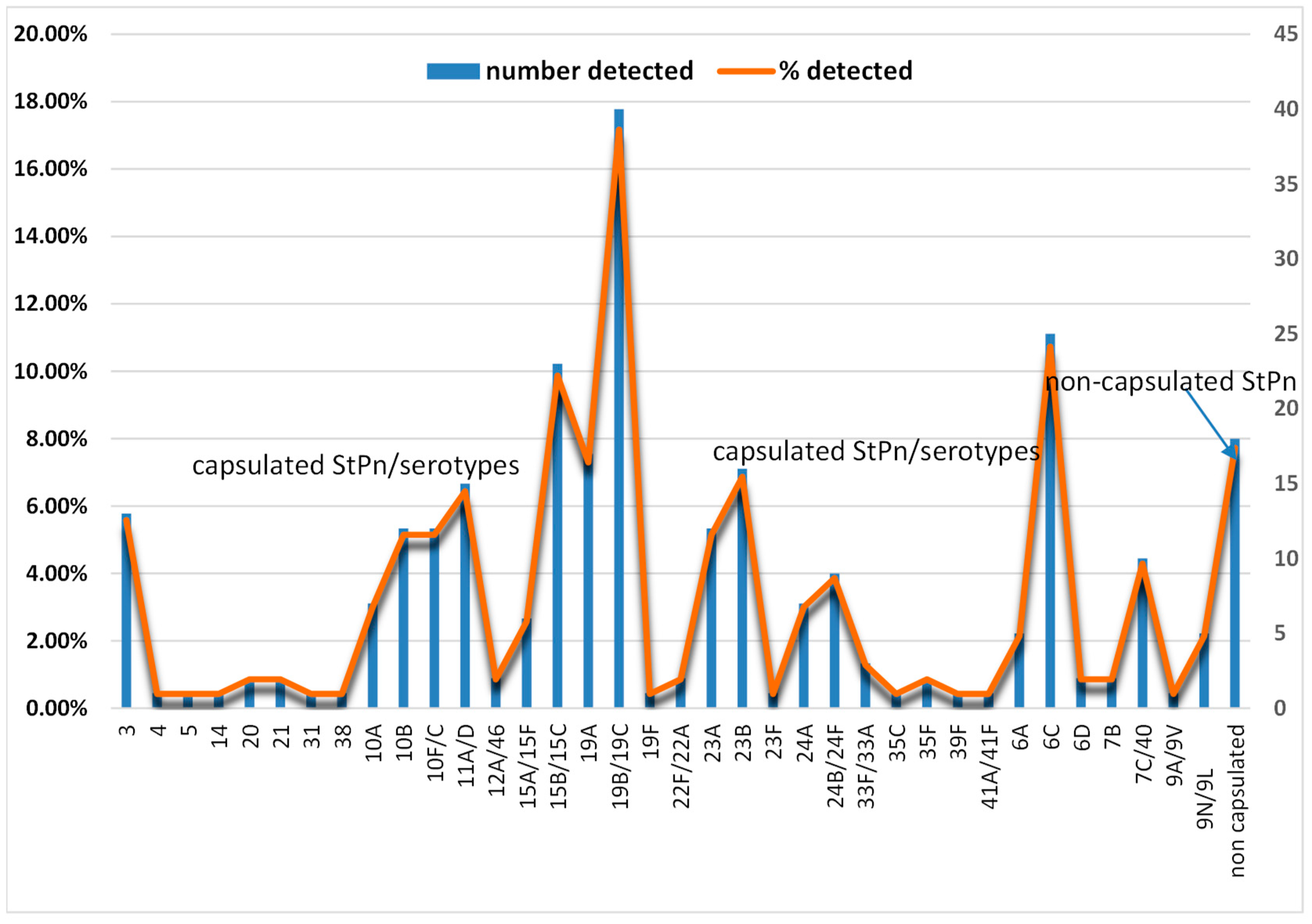 Preprints 158402 g001