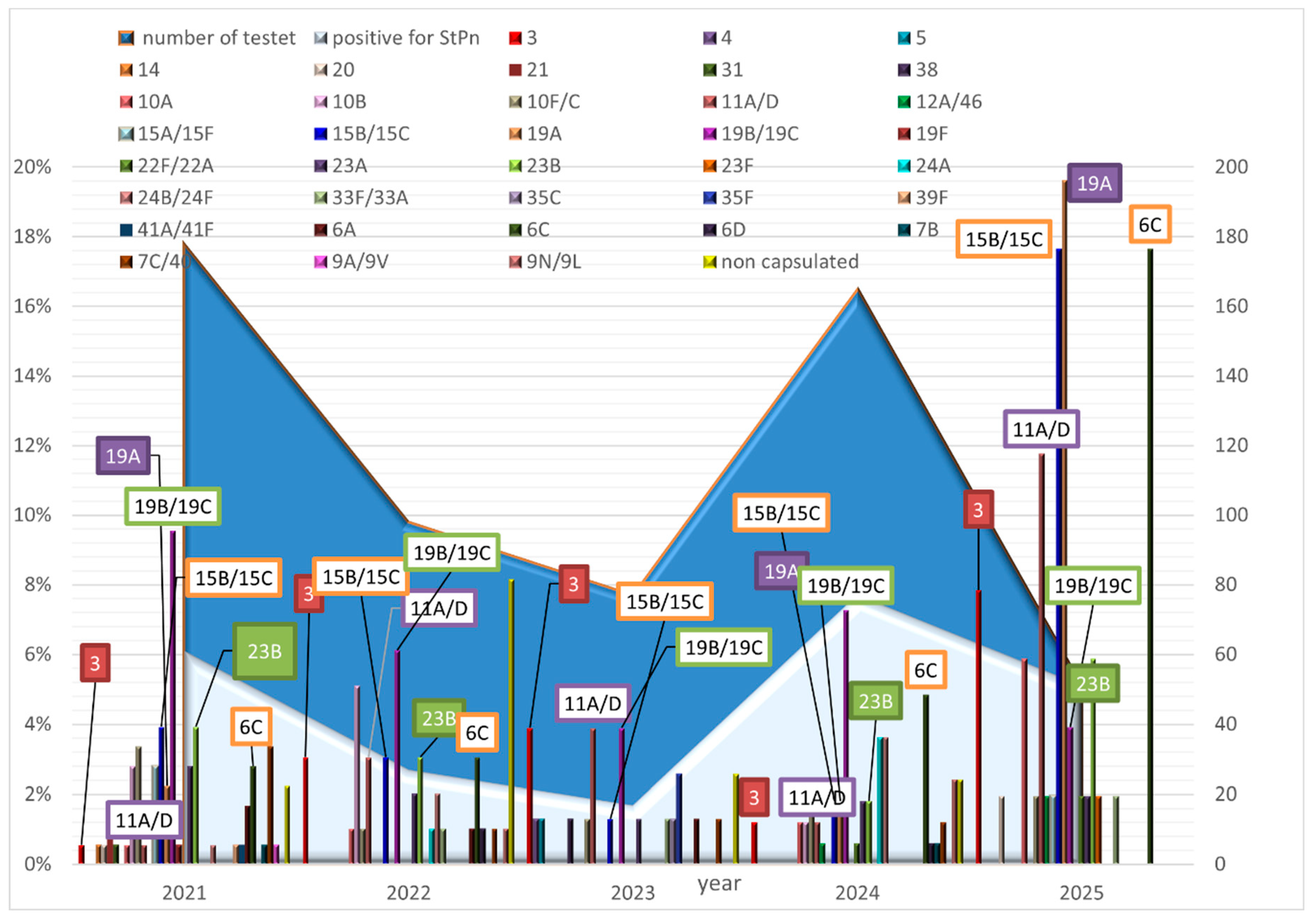 Preprints 158402 g002