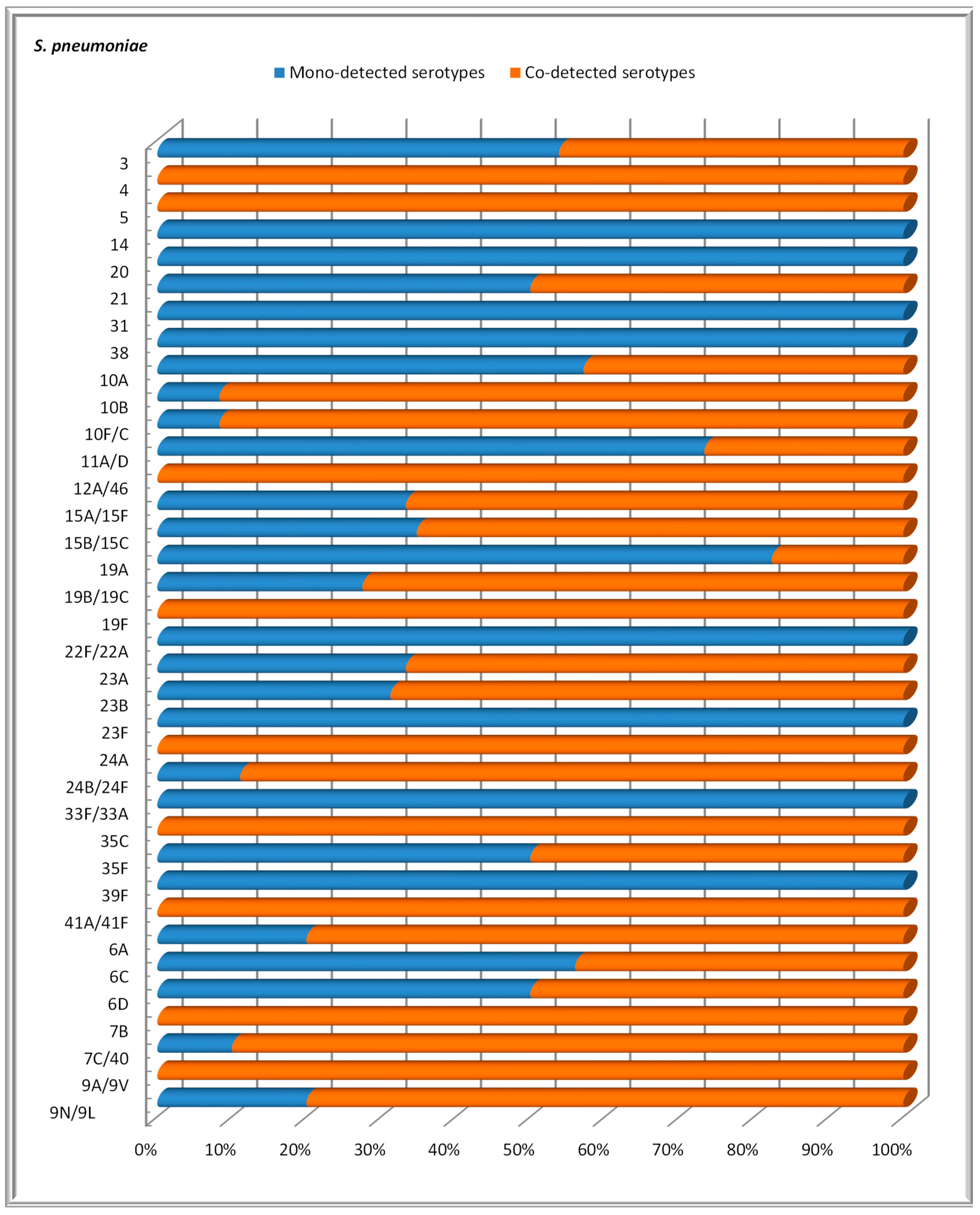 Preprints 158402 g003