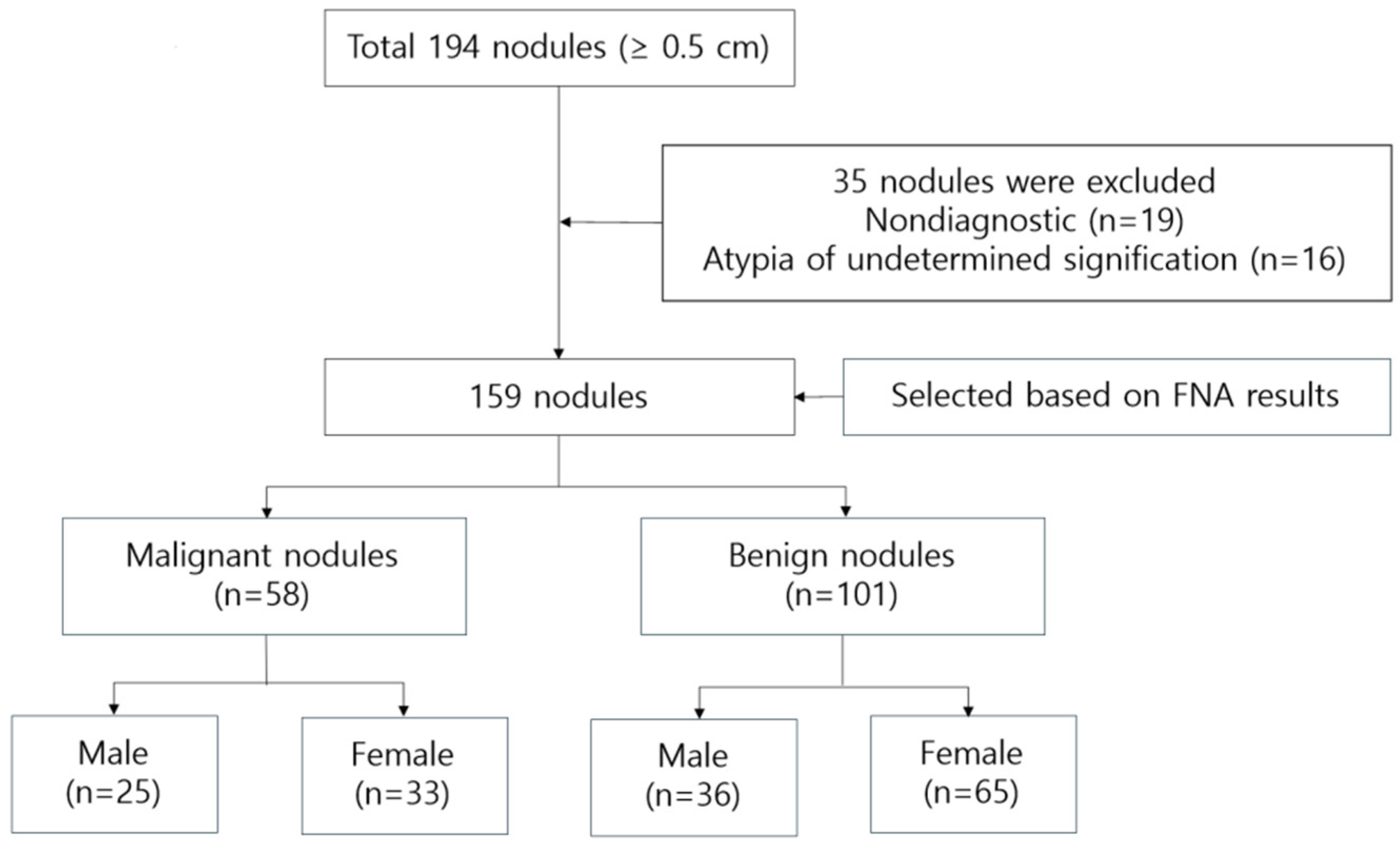 Preprints 166231 g001