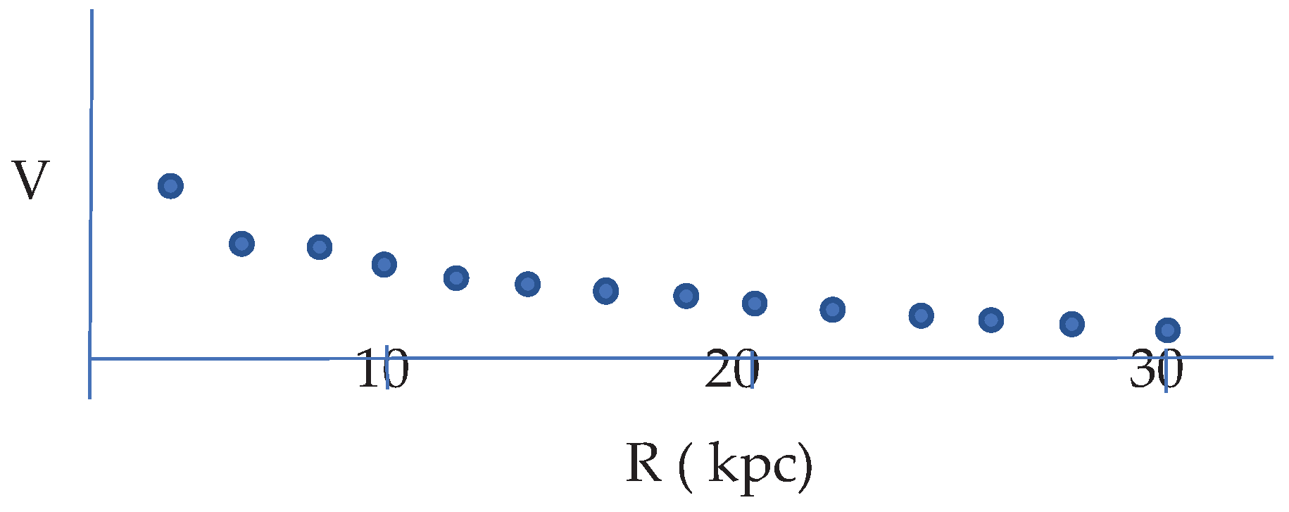 Preprints 100255 g001