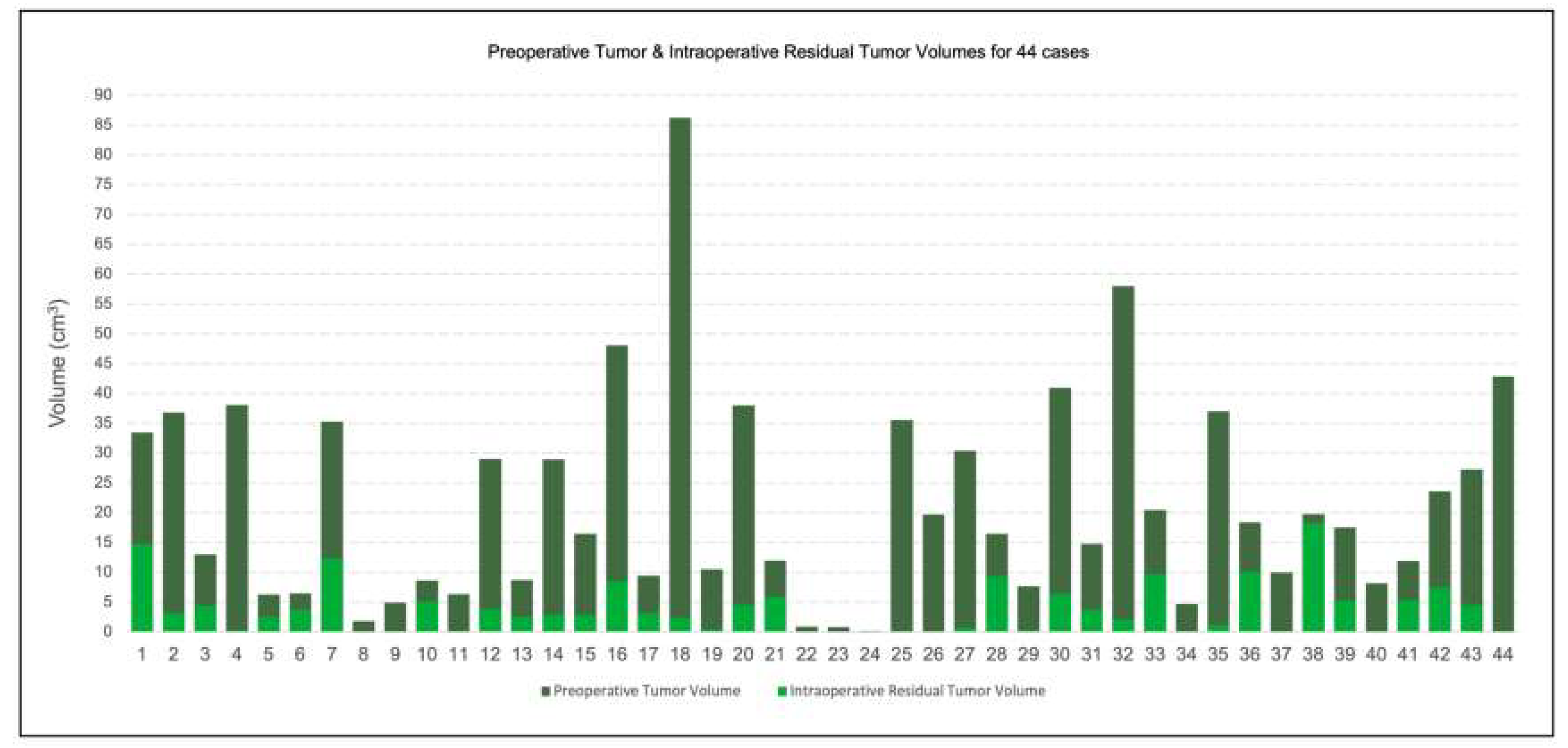 Preprints 177171 g001