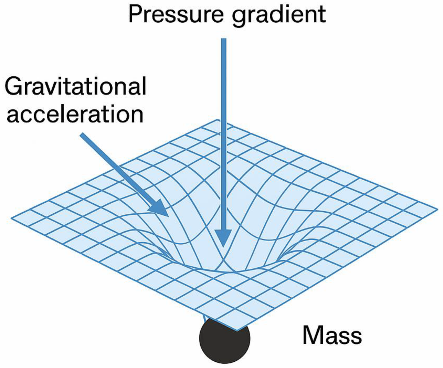 Preprints 177820 g005