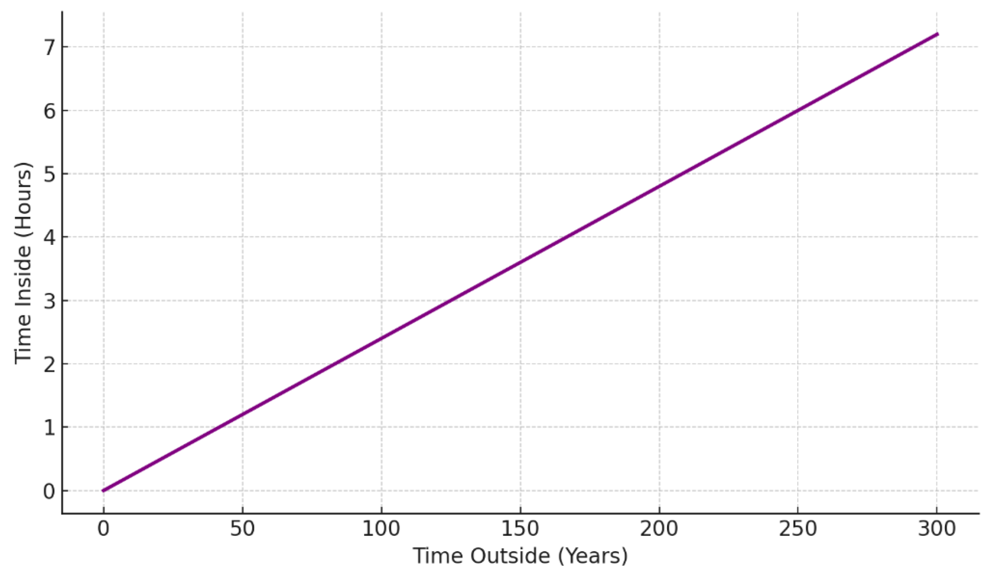 Preprints 177820 g020