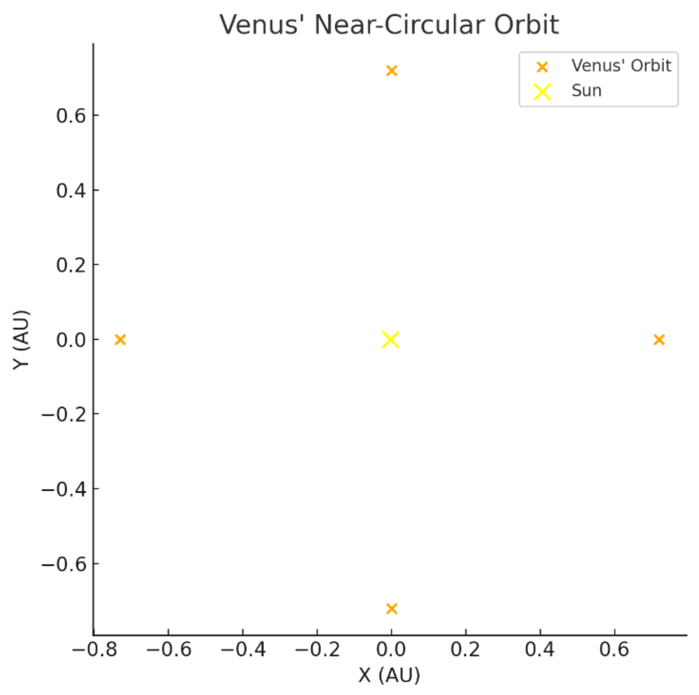 Preprints 177820 g0b1