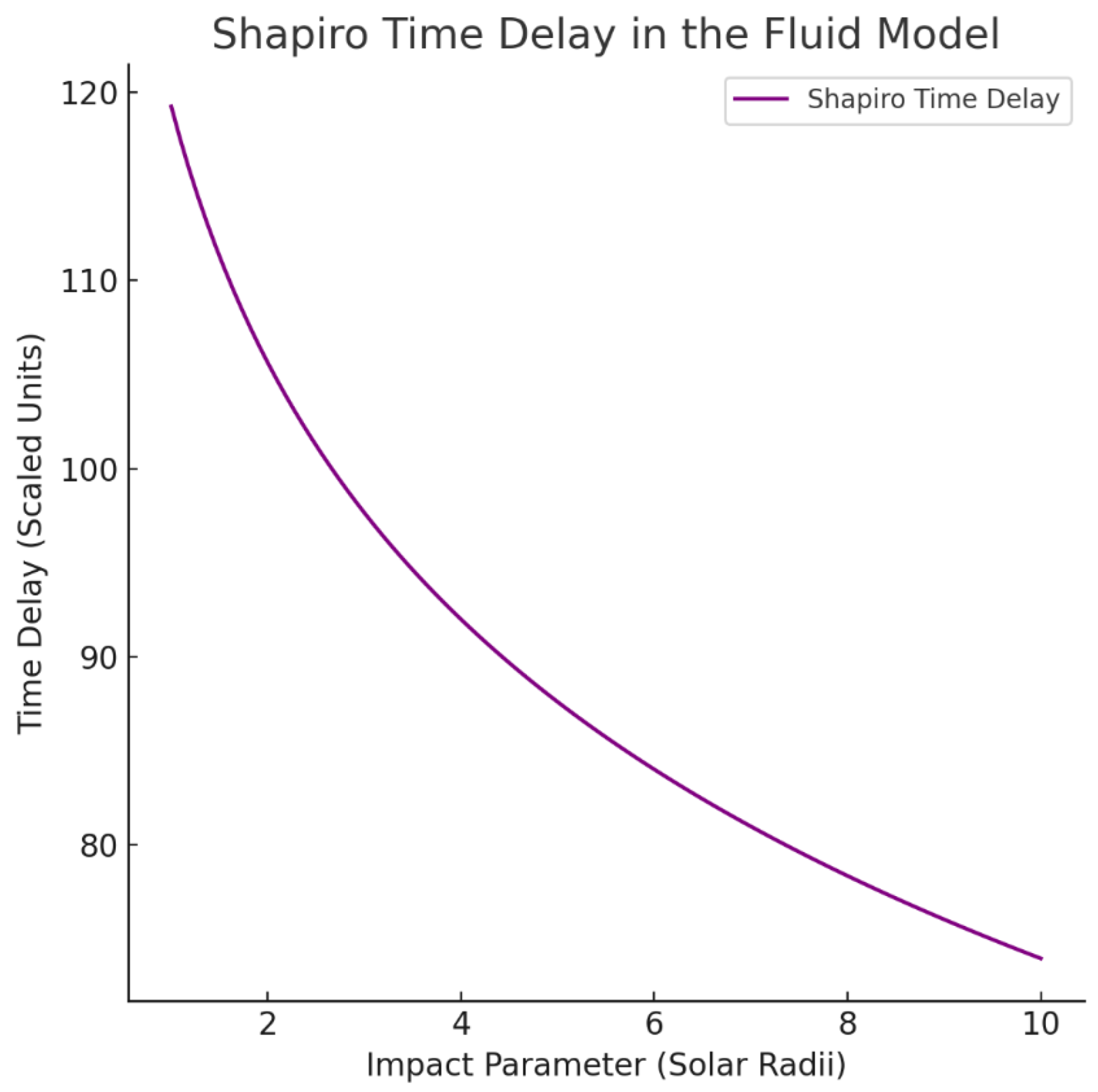 Preprints 177820 g0b10