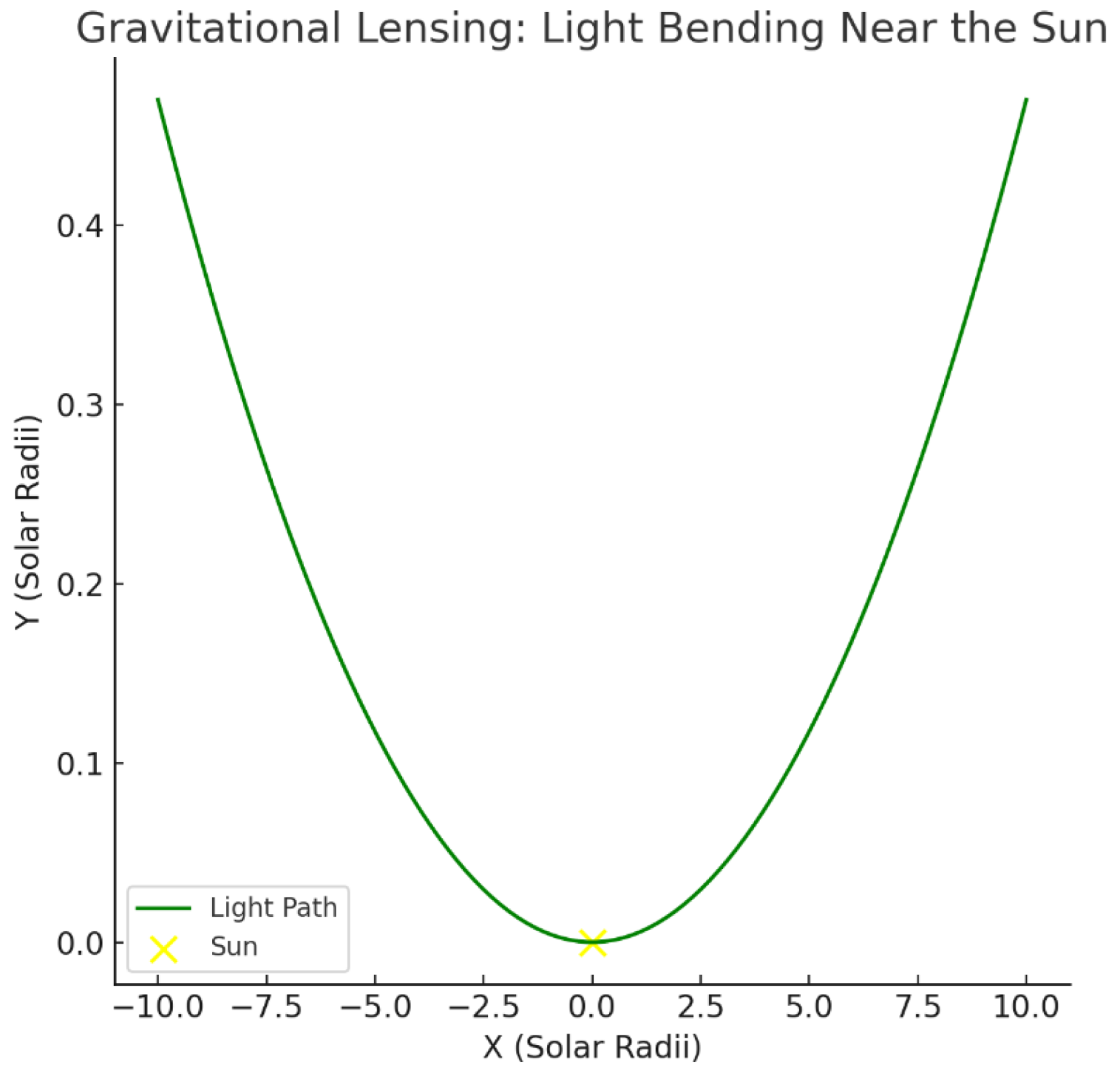 Preprints 177820 g0b3