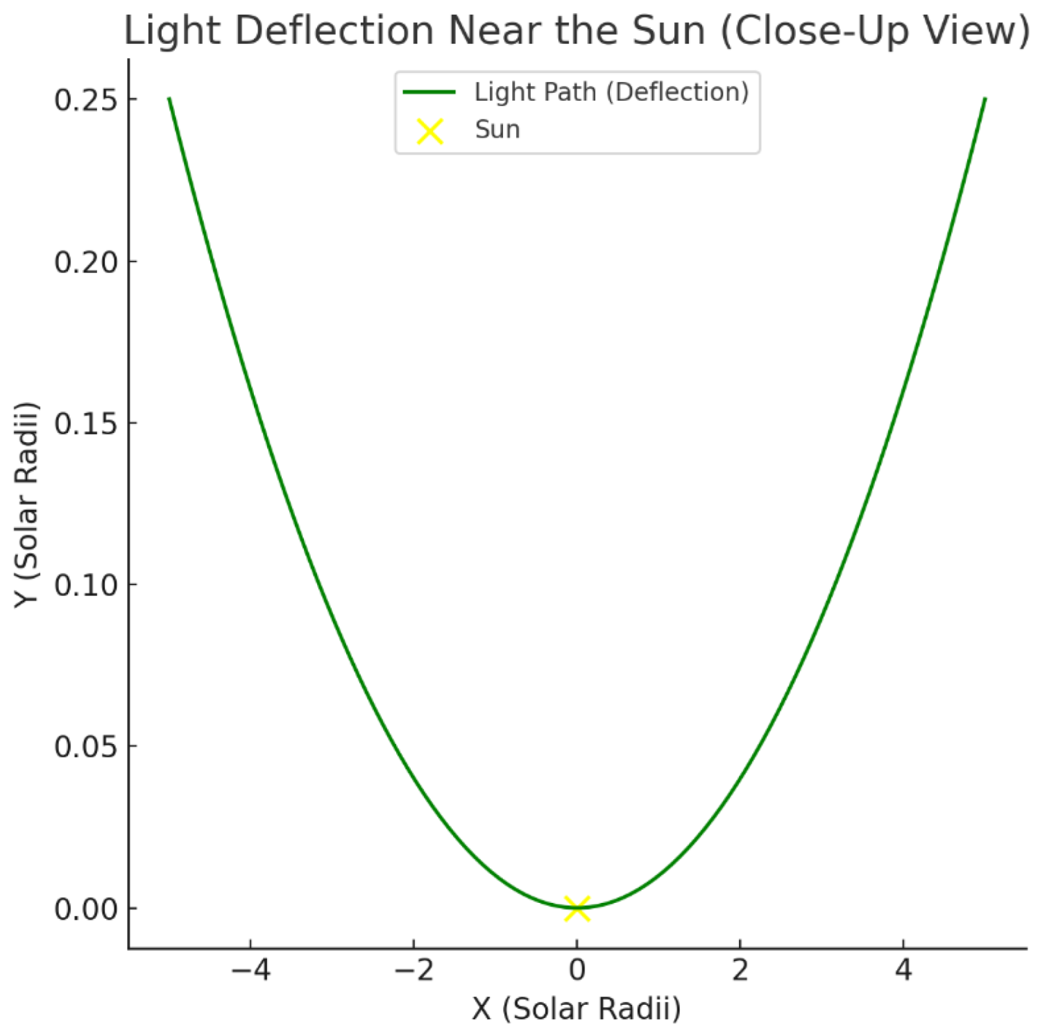 Preprints 177820 g0b3b